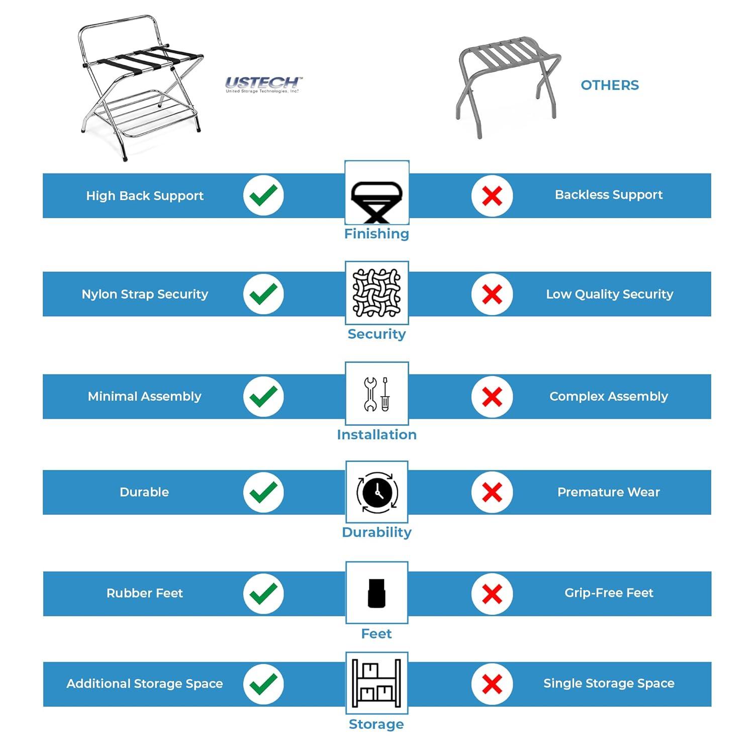 Chrome Foldable Metal Luggage Rack with Bent Legs