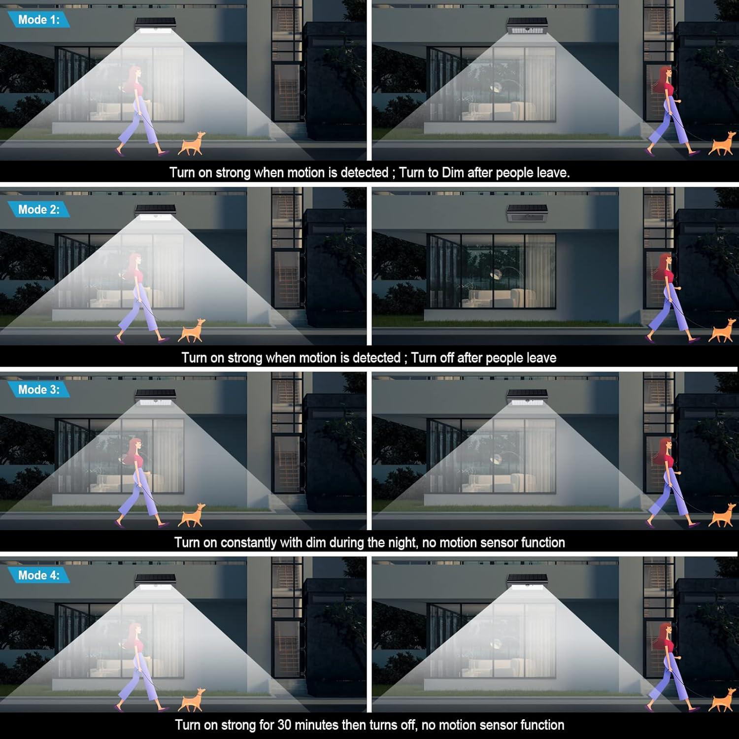 SECUROAD Super Bright Solar Lights Outdoor IP65 Water Proof, 1100 Lumens Wireless LED Motion Sensor Light, Aluminum Metal Housing Security Lights Flood Wall Lights, 1 Pack (Daylight)