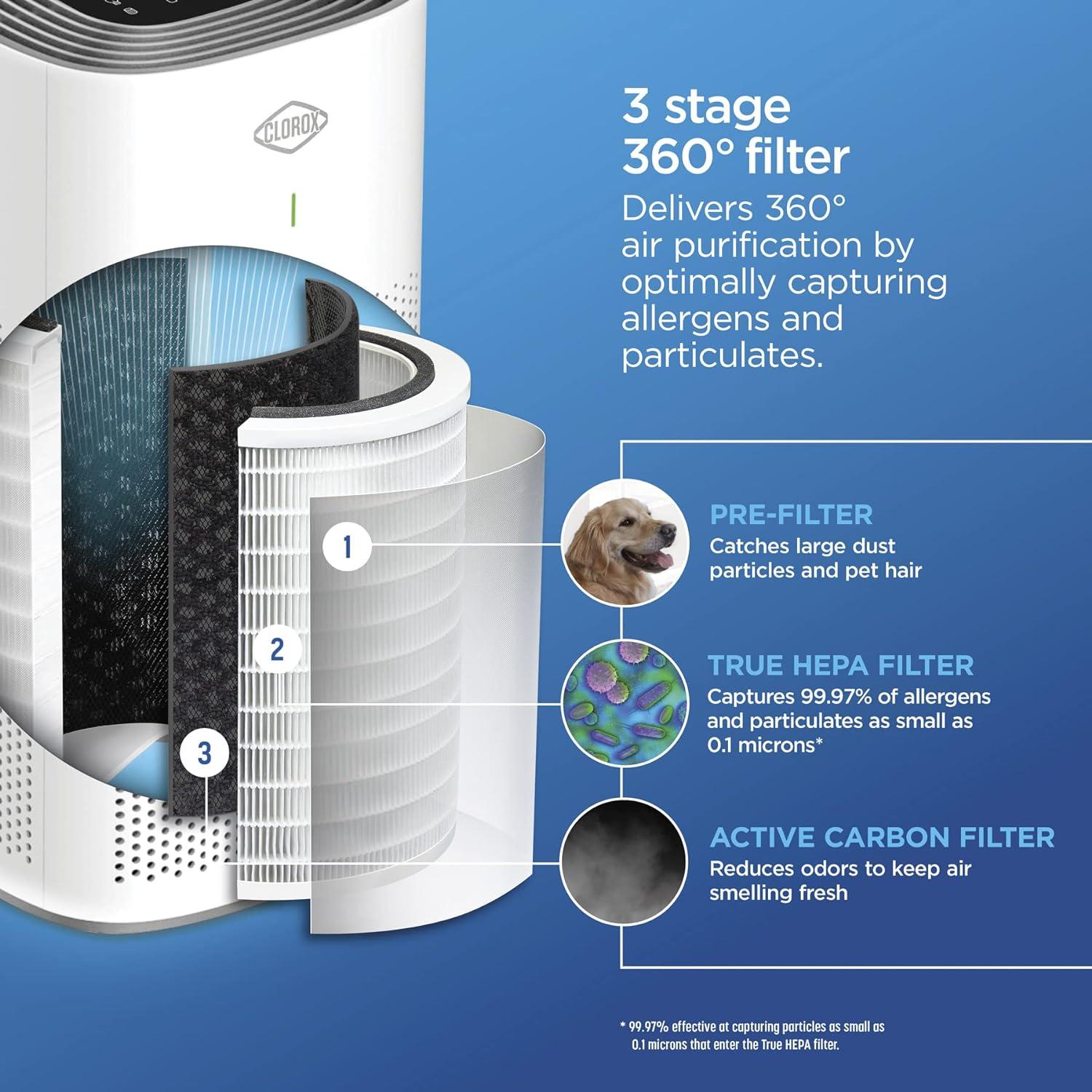 White Tower HEPA Air Purifier with Odor Absorbing Filter