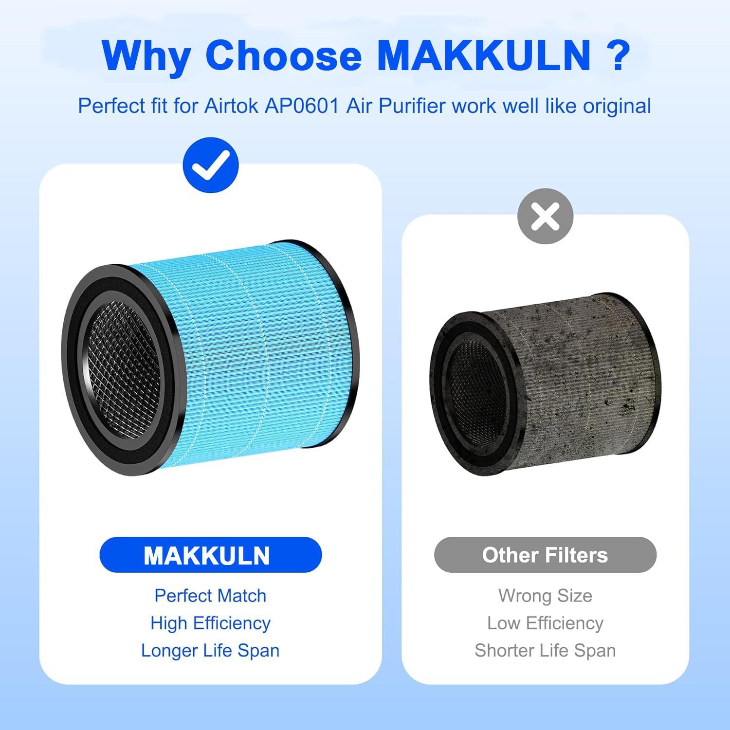 Nispira AP0601 2-in-1 True HEPA Filter Replacement for AirTok Air Purifier AP0601-RF | Remove Particle Size down to 0.1 microns | 2 Packs