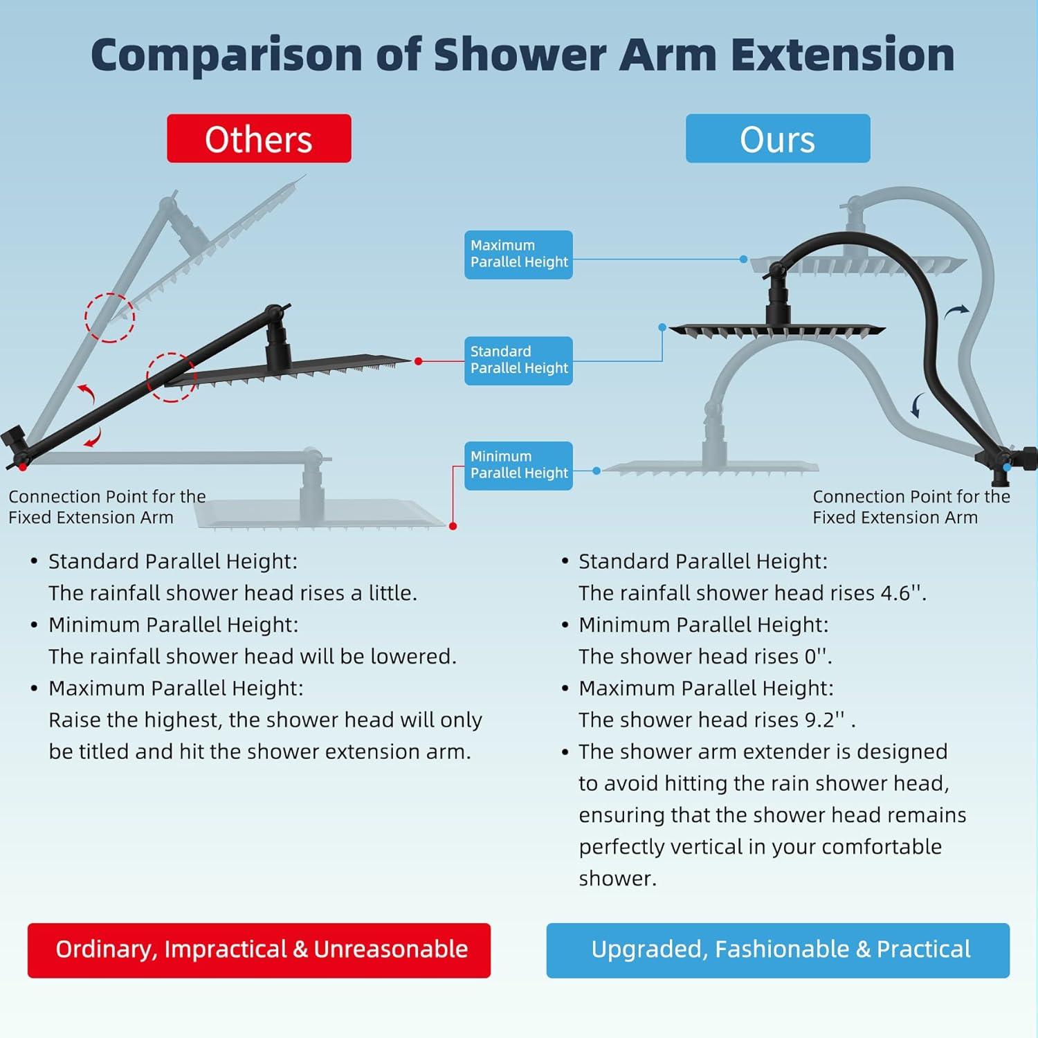 8 Inch Metal Rainfall Shower Head/Handheld Showerhead Combo