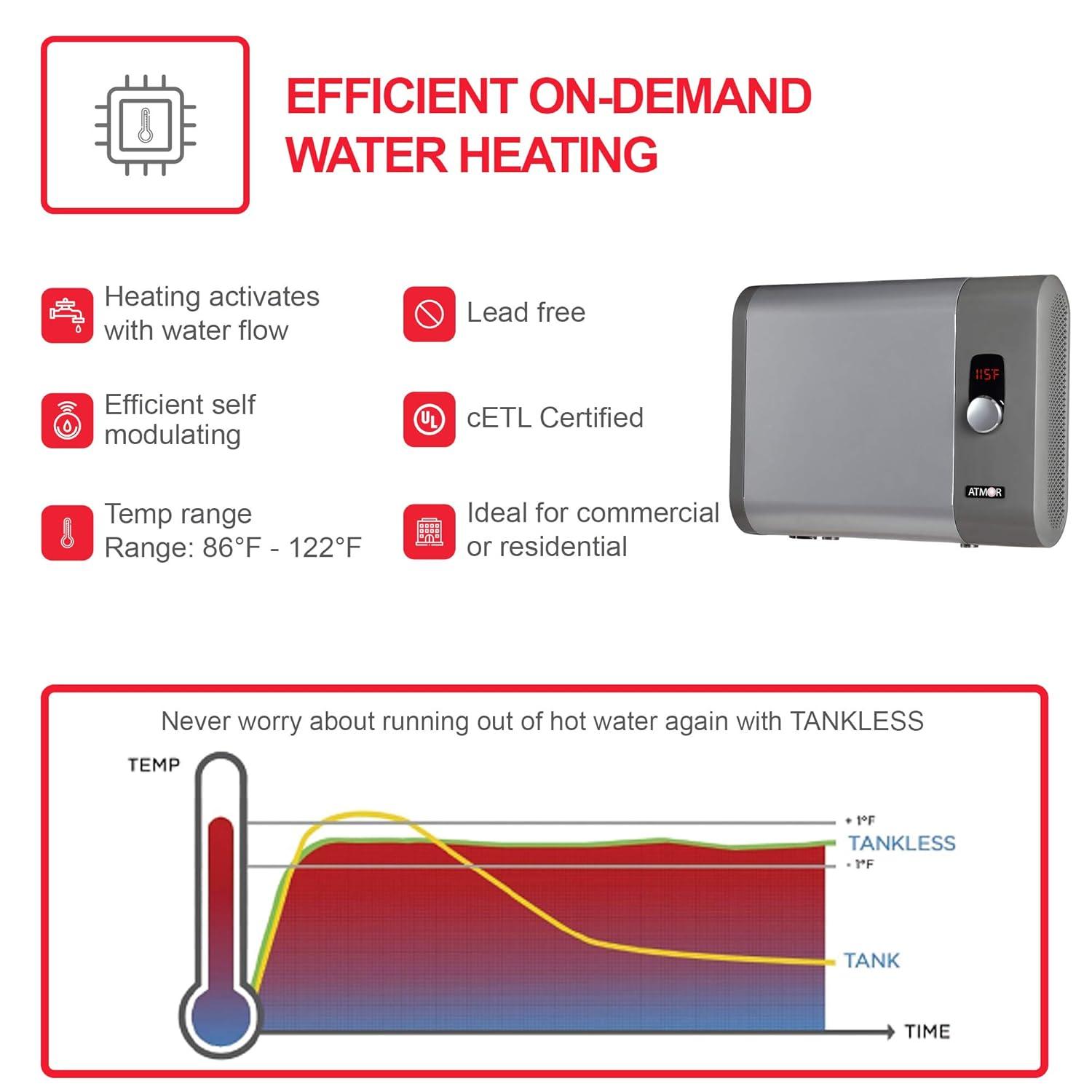 Atmor 24kW 4.65 GPM Electric Tankless Water Heater, ideal for 2 bedroom home, up to 5 simultaneous applications