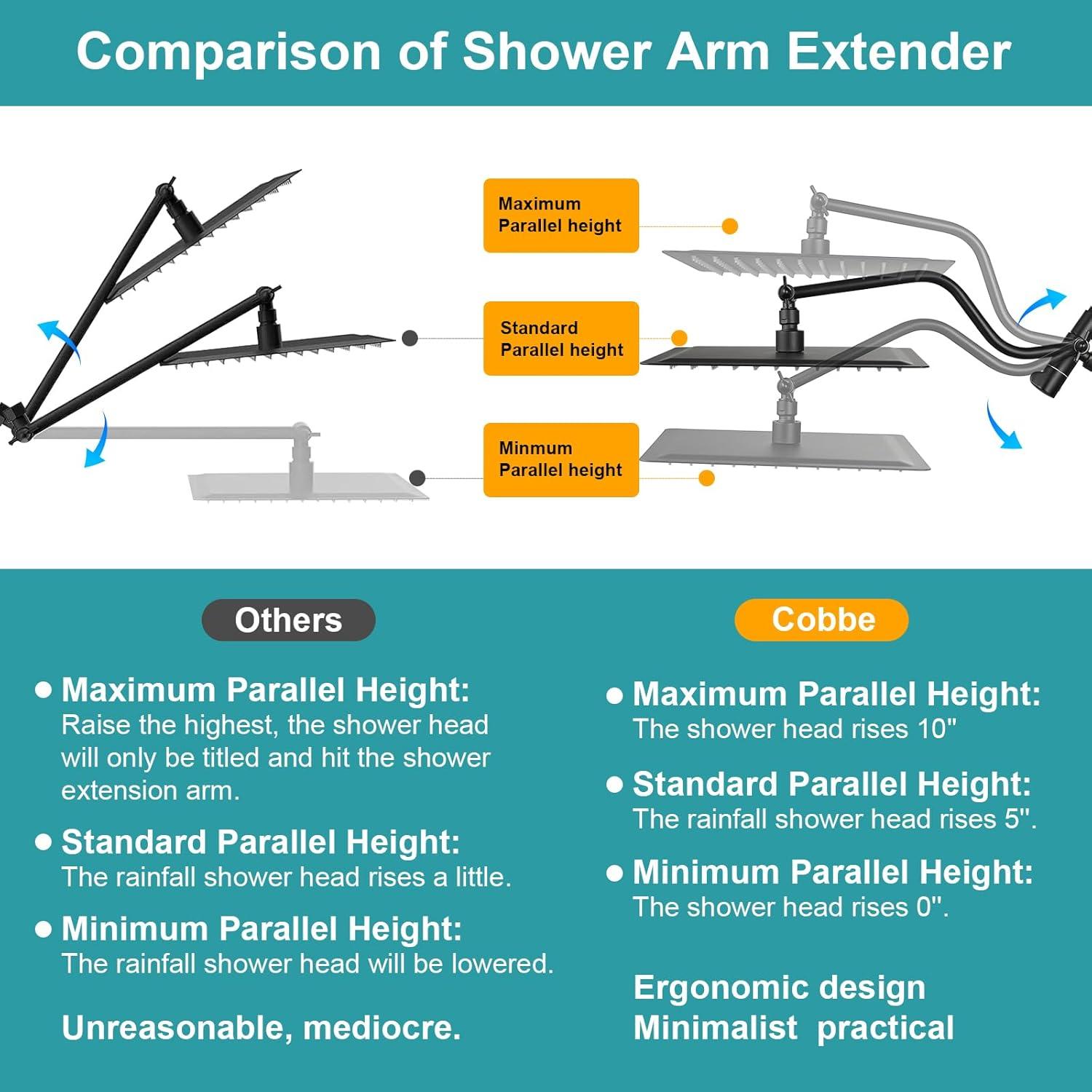 Easy To Install And Use: This Shower Heads With Handheld Spray Combo Truly Easy To Install With Universal G1/2 Threaded Connector For Any Standard Shower Pipe Or Water Pipe. Easy To Install In Minutes Without Any Tools, No Need To Hire A Plumber