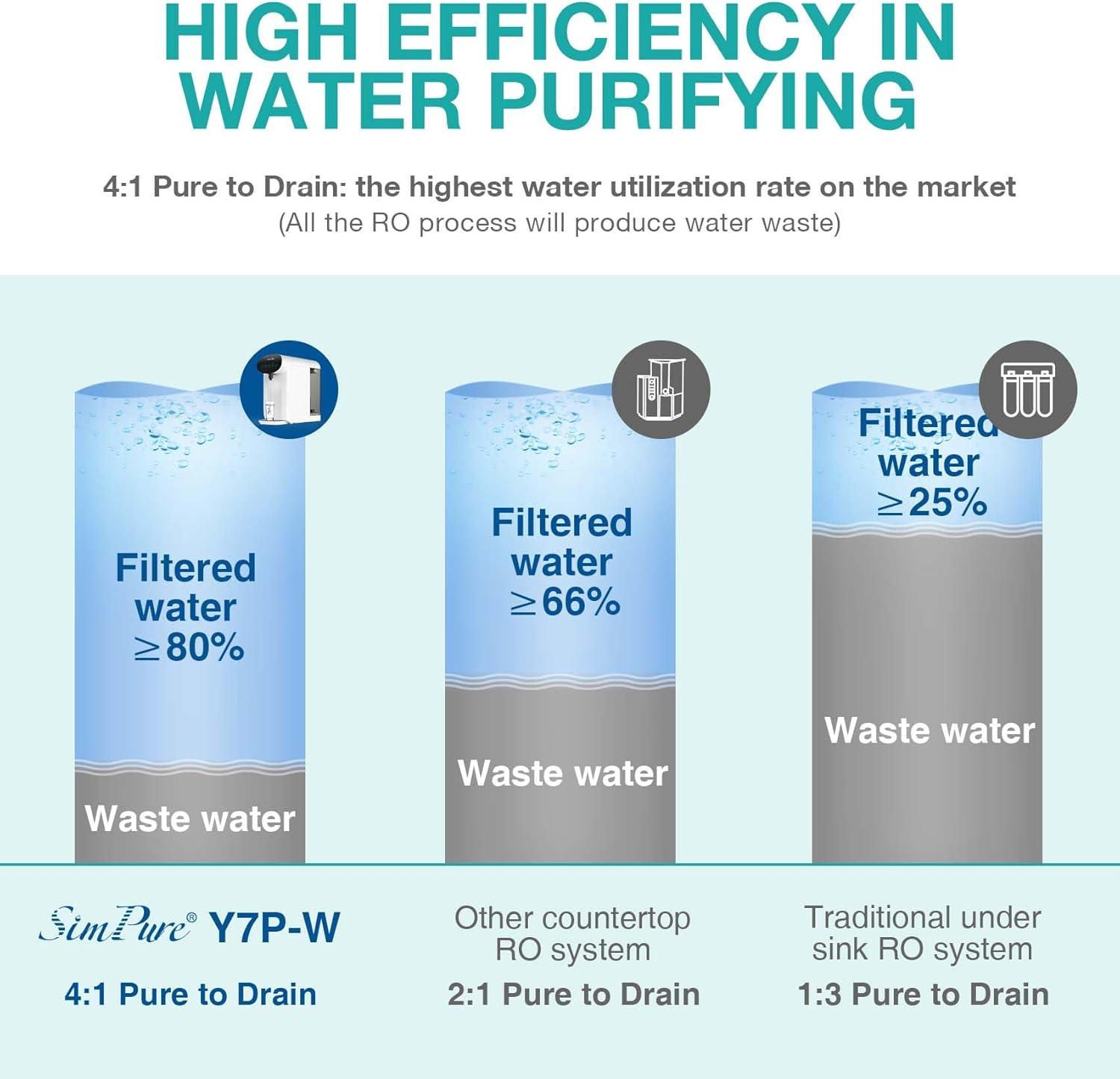 SimPure Y7P-W Countertop Water Filter System, 4 Stage Reverse Osmosis Purification,BPA-Free Water Dispenser, 4: 1 Pure to Drain Bottleless Water Dispenser