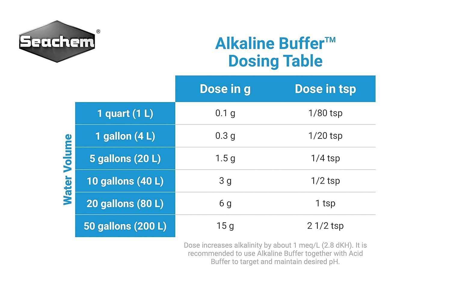 Seachem Alkaline Buffer Planted Aquarium Supplement, 2.5 Oz