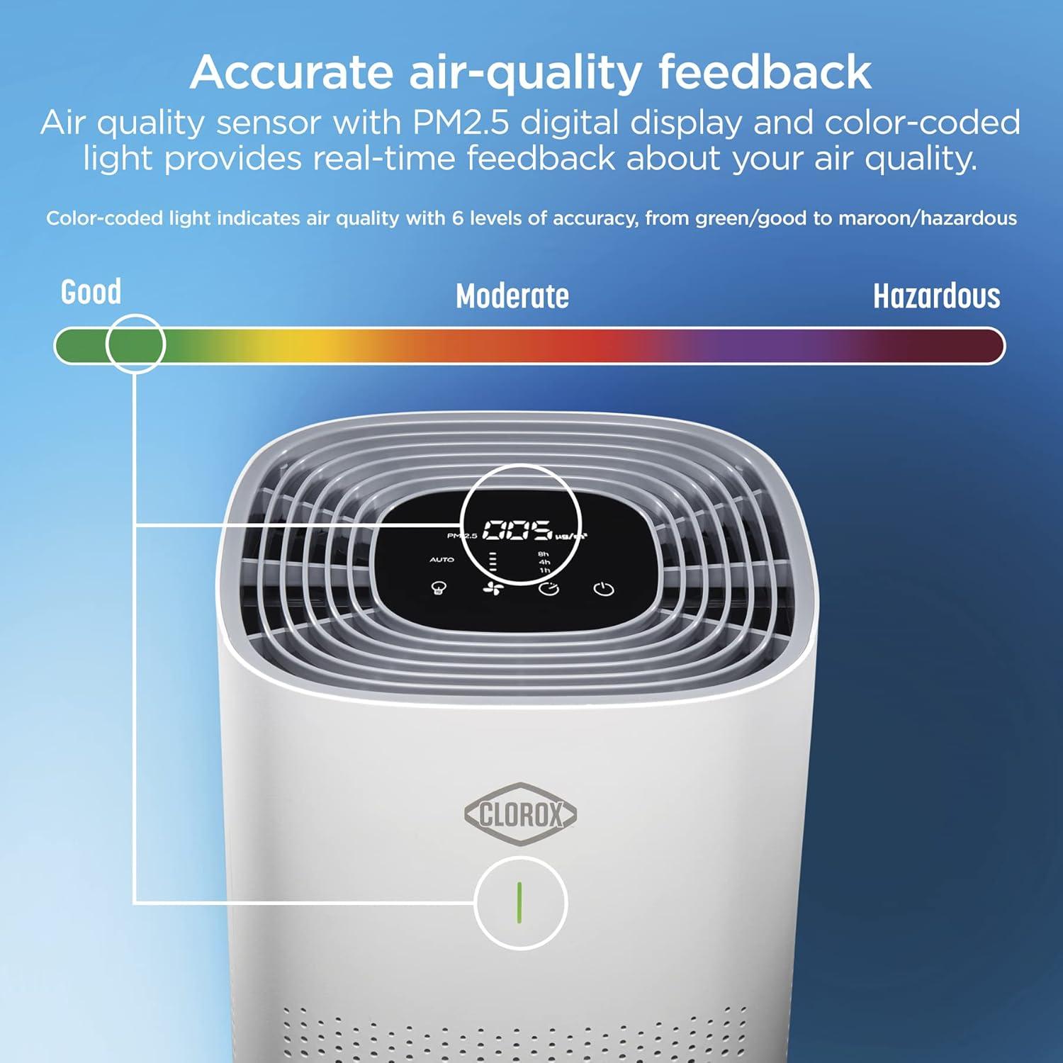 White Tower HEPA Air Purifier with Odor Absorbing Filter