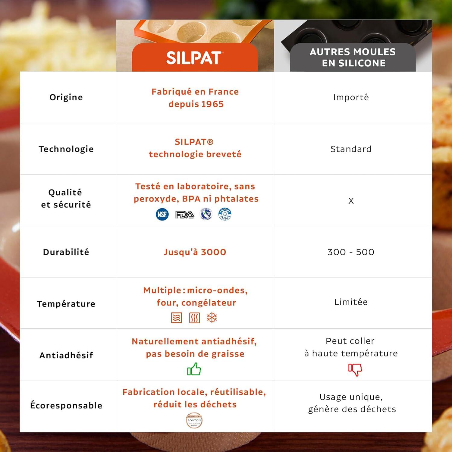 Silpat ™ Silicone Muffin Pan
