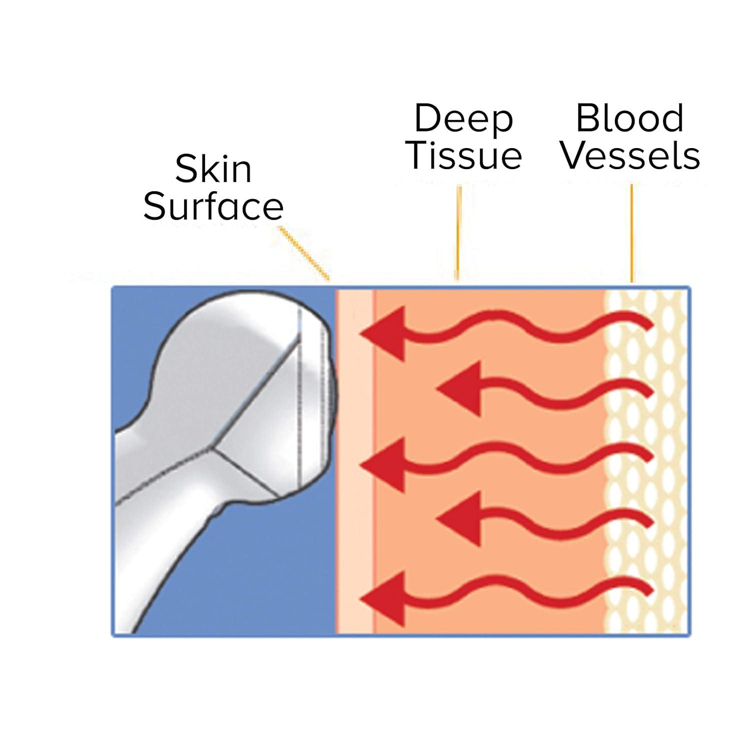 Adtemp 427 Temporal Contact Thermometer LCD Display 427Q 1 Each