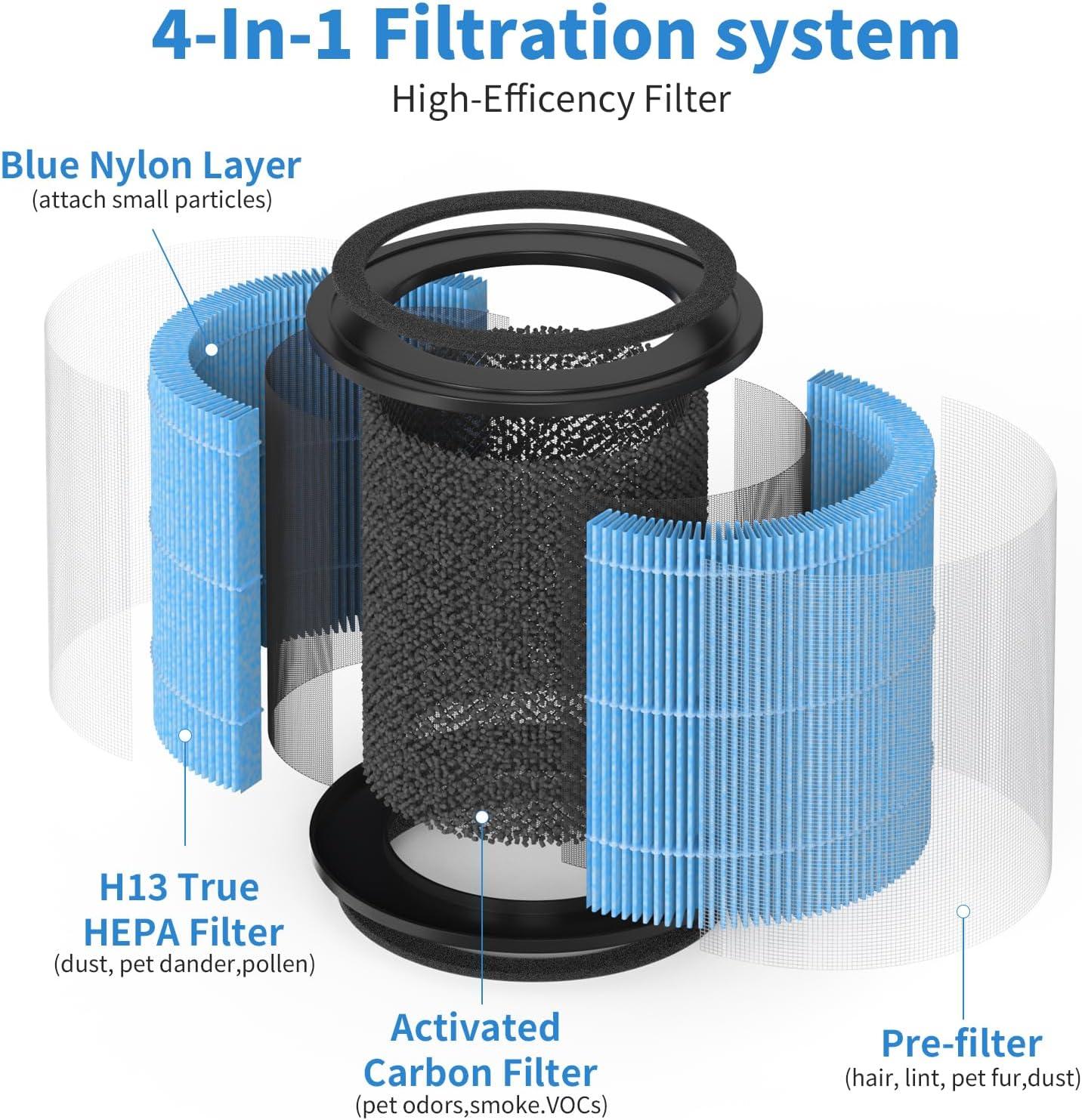 High-Efficiency Blue Air Purifier Replacement Filters, 4-Pack