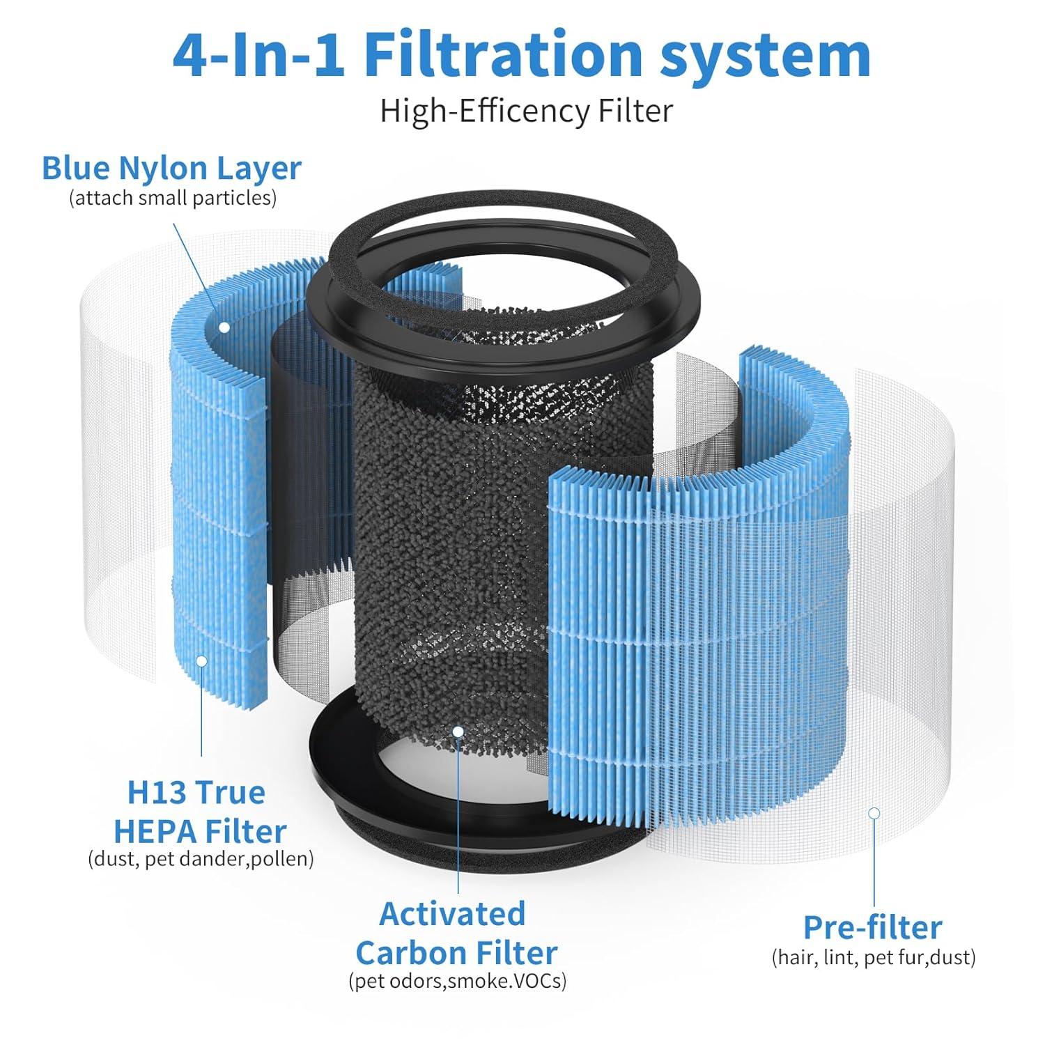 Nispira AP0601 2-in-1 True HEPA Filter Replacement for AirTok Air Purifier AP0601-RF | Remove Particle Size down to 0.1 microns | 2 Packs
