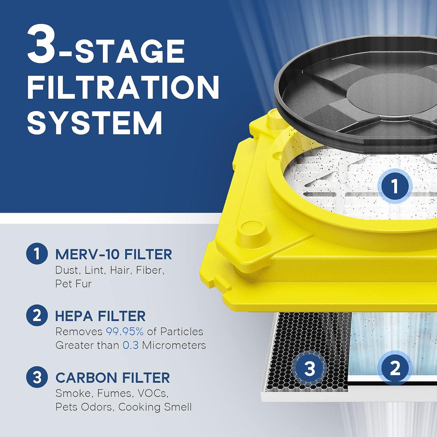 ALORAIR Air Scrubber with 3-Stage Filtration, Stackable Negative Air Machine for Industrial and Commercial Use, Yellow