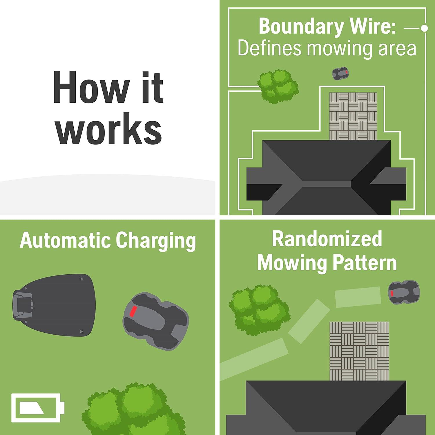 Husqvarna 970471745 Automower 415X Robotic Lawn Mower with GPS Assisted Navigation, Automatic Lawn Mower with Self Installation for Small to Medium Yards (0.4 Acre)