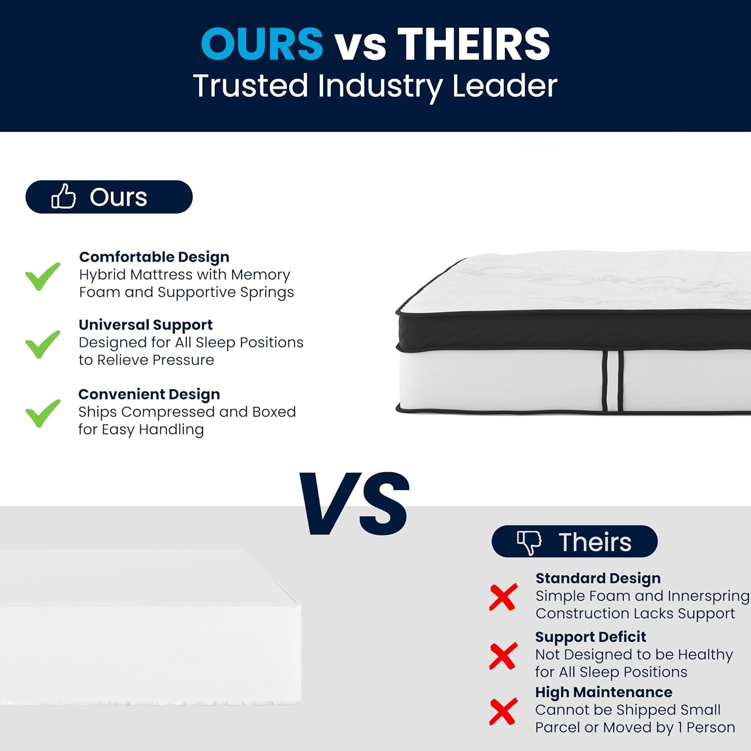 Flash Furniture Capri Comfortable Sleep 12 Inch CertiPUR-US Certified Memory Foam & Pocket Spring Mattress, Queen Mattress in a Box