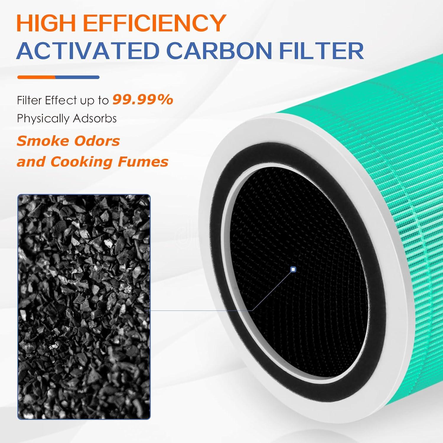 Levoit PlasmaPro 400S Replacement Filter: True HEPA, Captures Odors, Mold, Dust, Pet Dander, Compatible with Levoit Air Purifiers