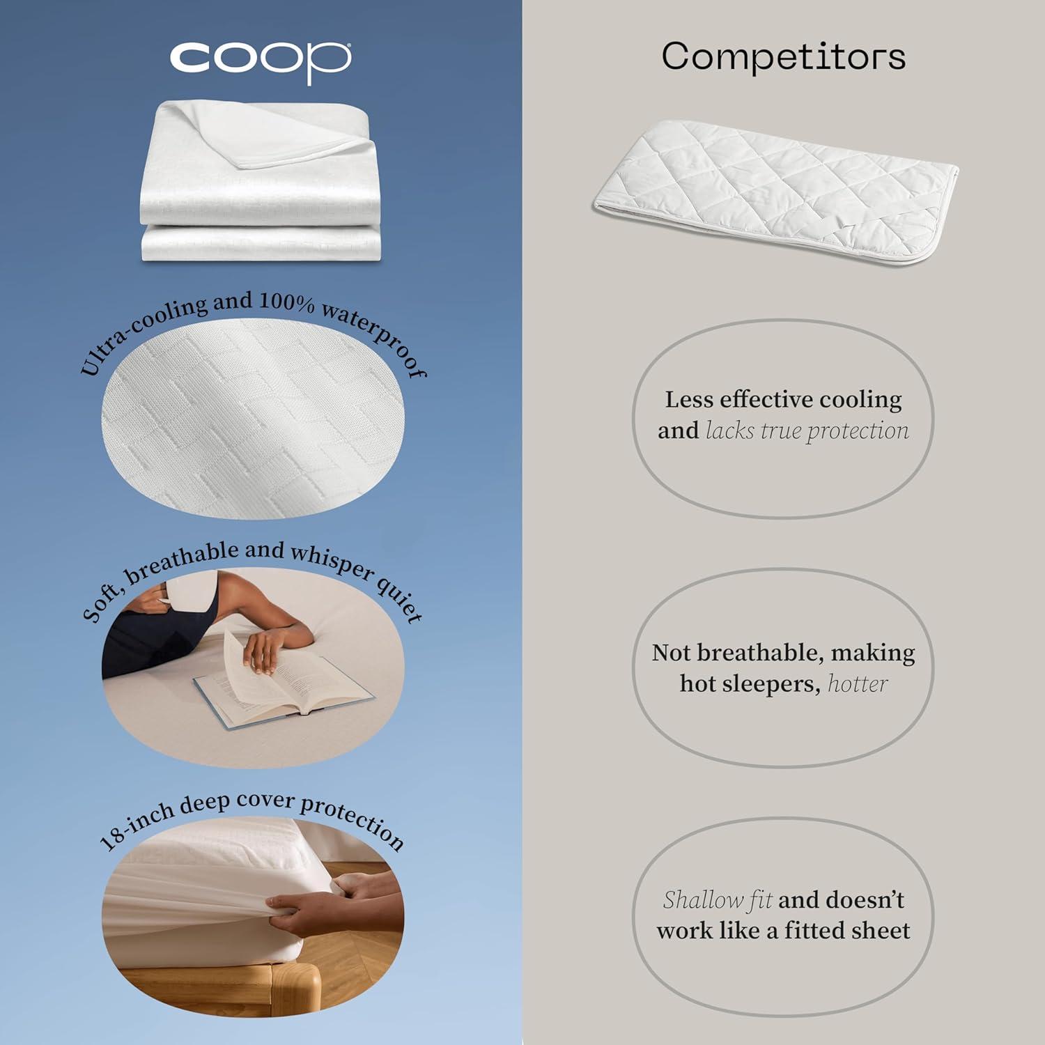 Coop Home Goods Ultra-Cool Waterproof Mattress Protector, King, Cooling Mattress Protector, Machine Washable Cooling Bed Cover, Whisper Quiet Waterproof Bed Cover, King (78x80)