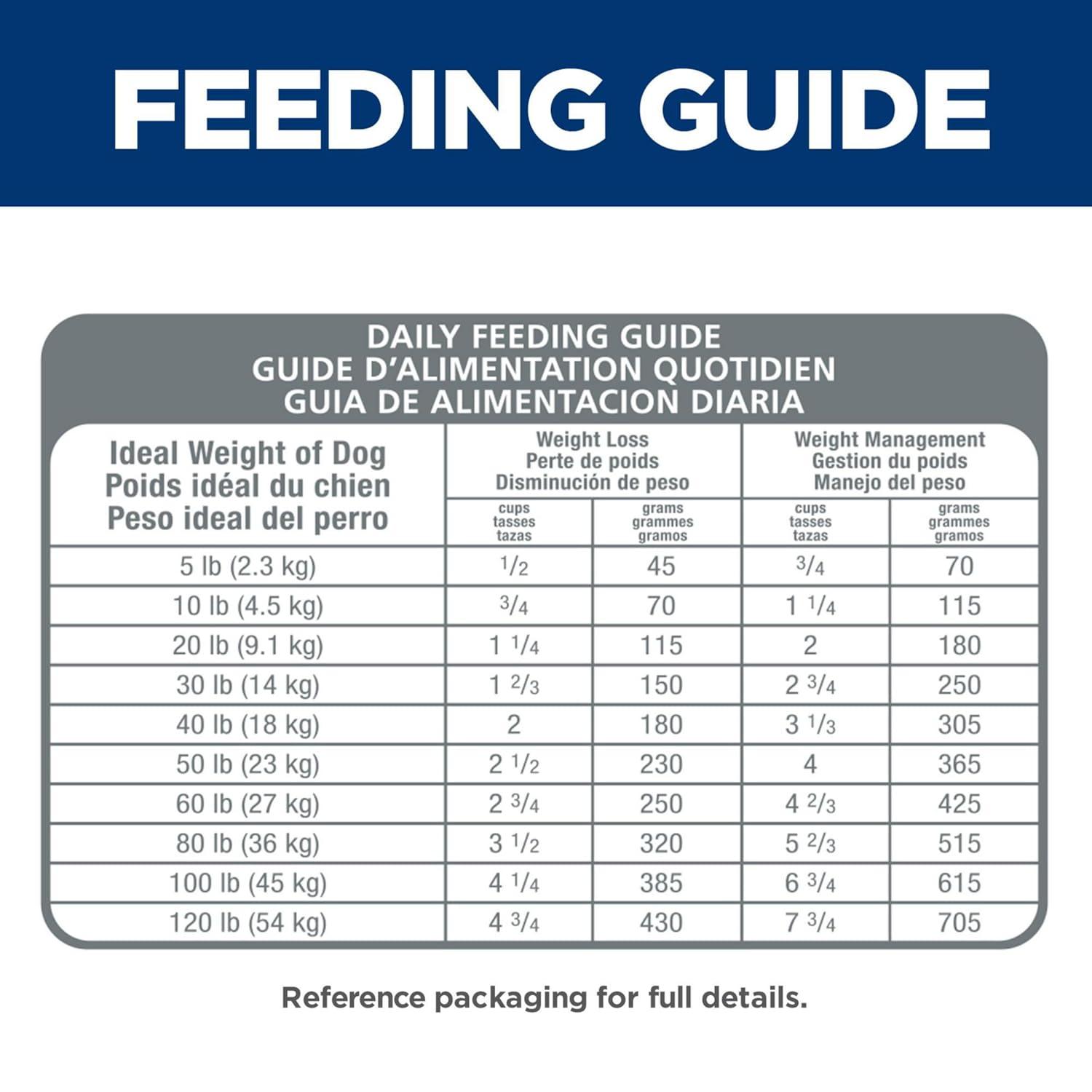 Hill's Science Diet Perfect Weight Chicken Dry Dog Food, 4lb Bag