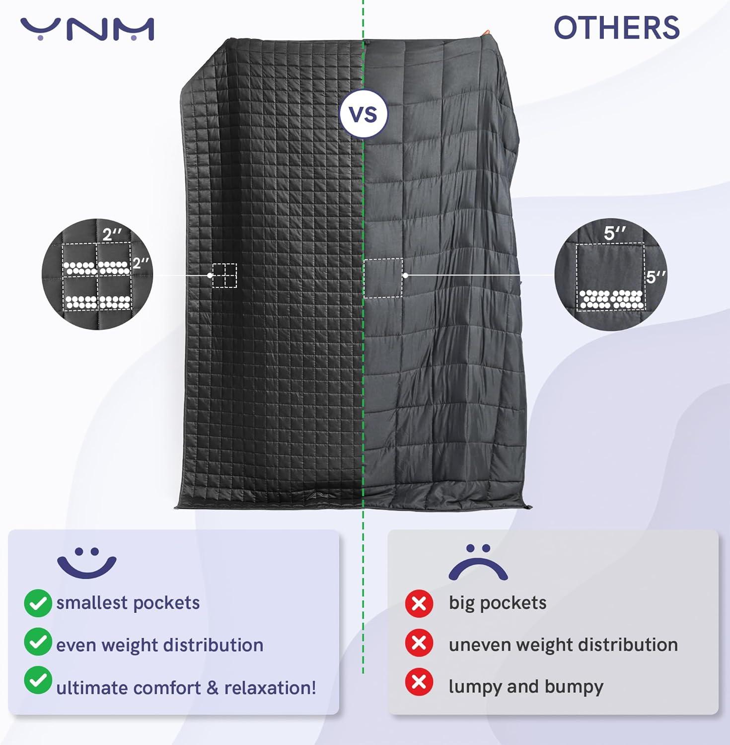 YnM Exclusive Weighted Blanket, Cooling & Cozy Velvet Dual-Sided, Smallest Compartments with Glass Beads, Ideal for One Person of 140lbs on Twin/Full Bed (48x72 Inches, 15 Pounds, Blue/Grey)