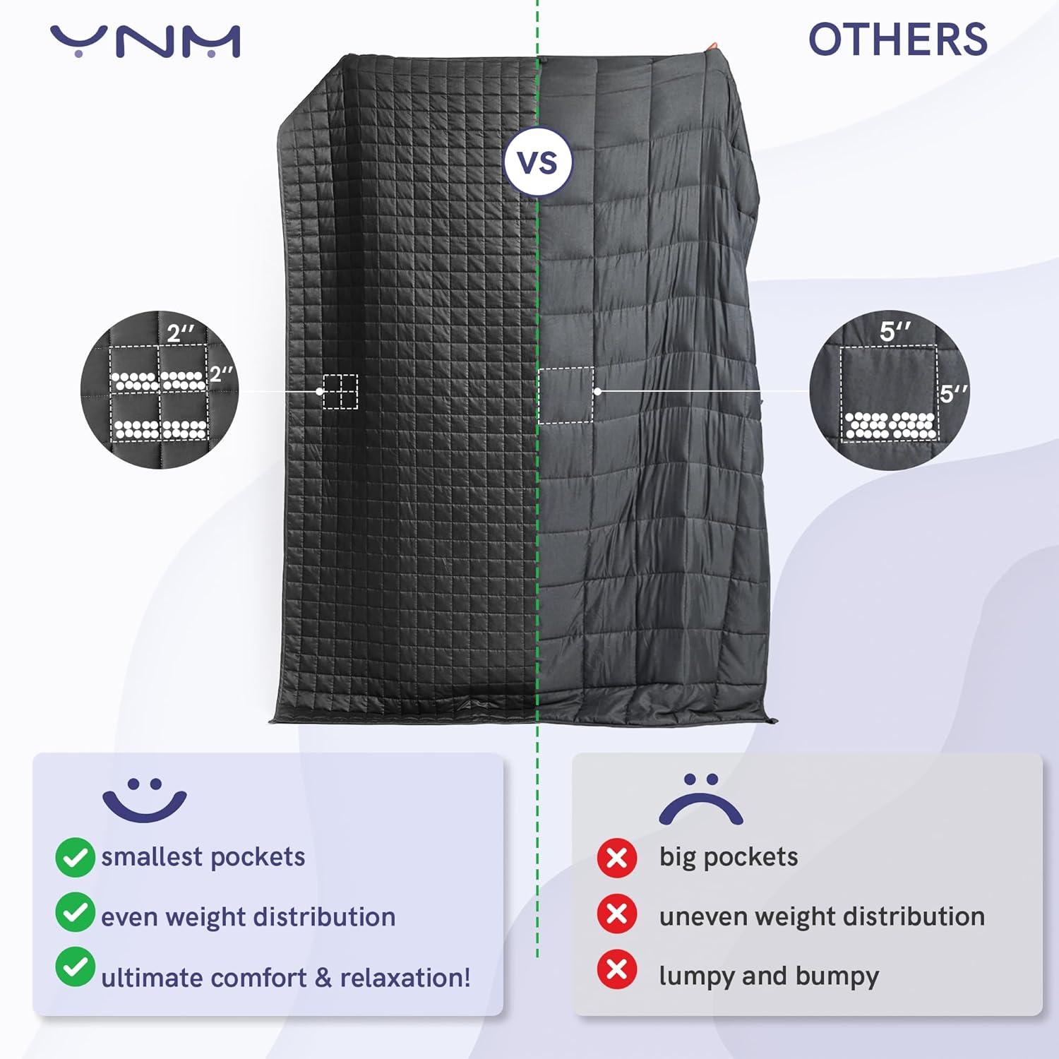 YnM Exclusive Weighted Blanket, Cooling & Cozy Velvet Dual-Sided, Smallest Compartments with Glass Beads, Ideal for One Person of 140lbs on Twin/Full Bed (48x72 Inches, 15 Pounds, Blue/Grey)