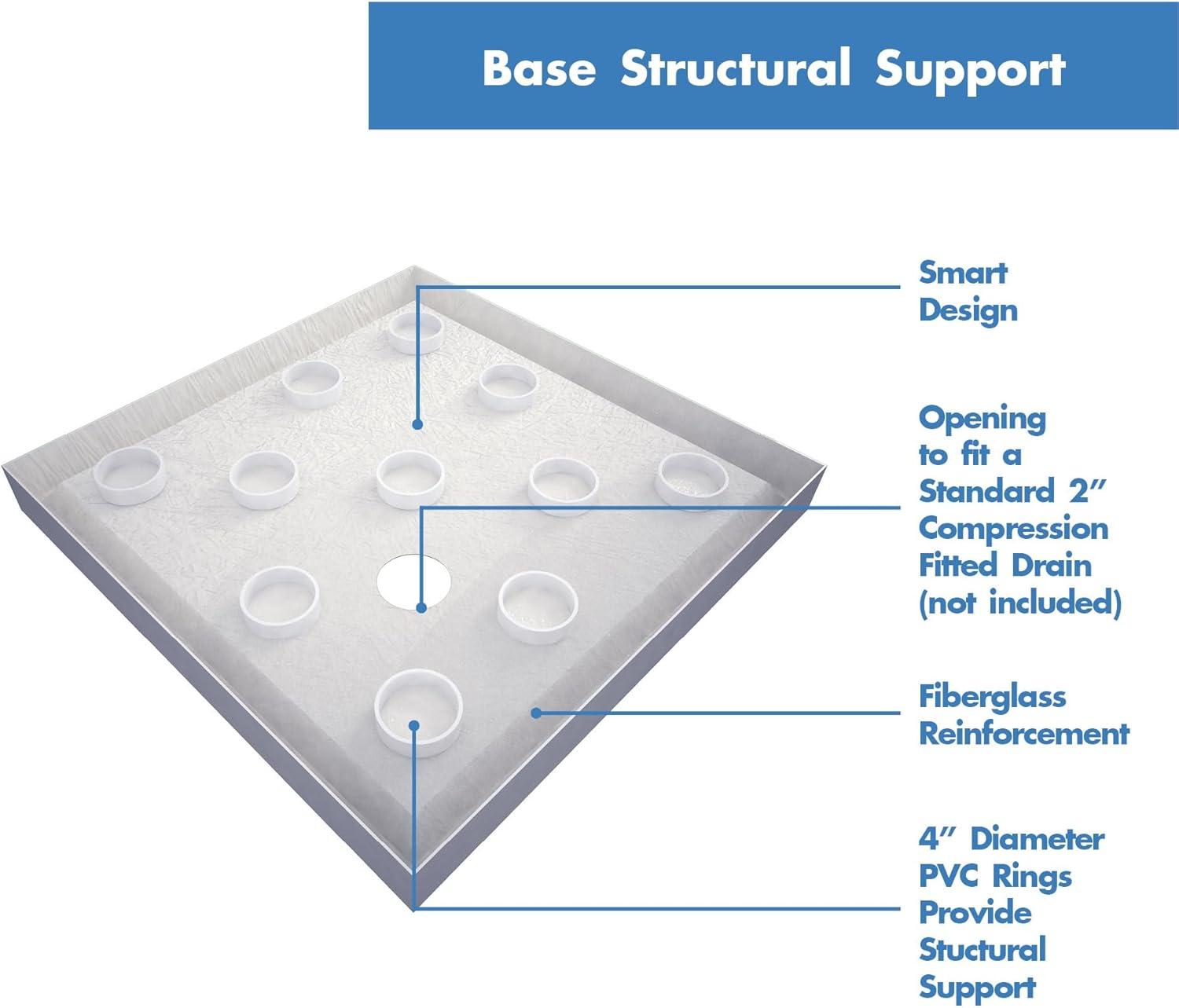 SlimLine 36" W x 36" D Double Threshold Shower Base
