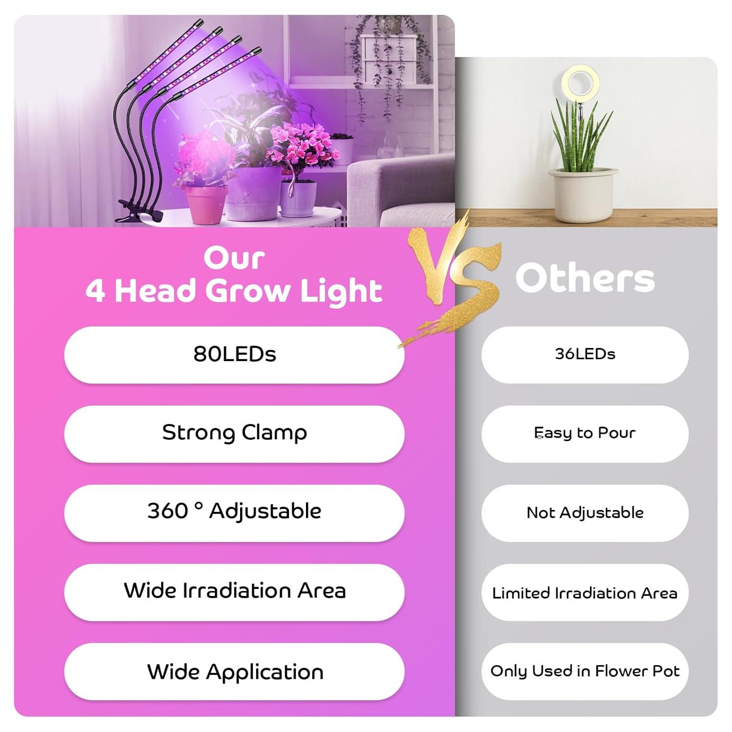 Shyineyou Grow Lights for Indoor Plants Full Spectrum, 80 LEDs Plant Light for Indoor Plants with 3/9/12H Timer, 4 Heads Clip On Plant Grow Light with 3 Modes, 20%-100%