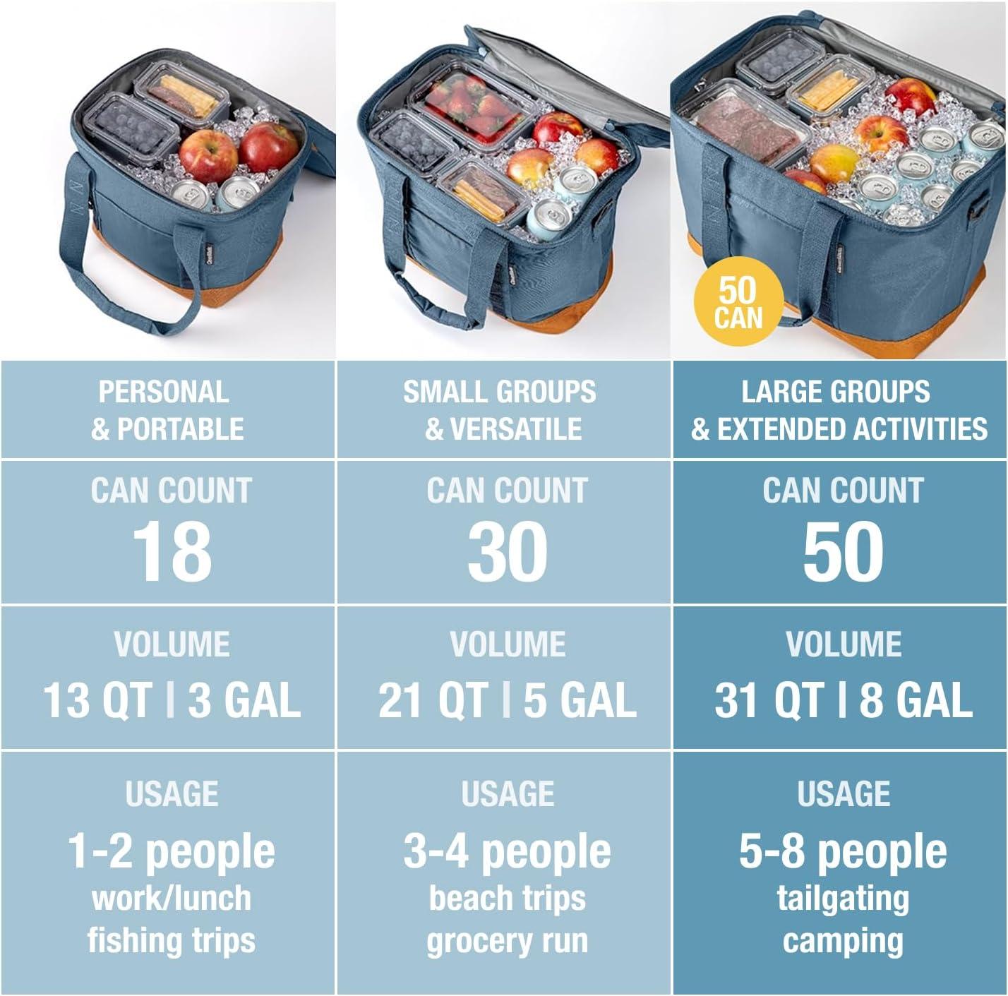 Rebrilliant Collapsible Insulated Cooler Bag – 50 Can Leakproof Soft Cooler For Beach, Travel, Car – Shoulder Strap, Bottle Opener (Ocean)