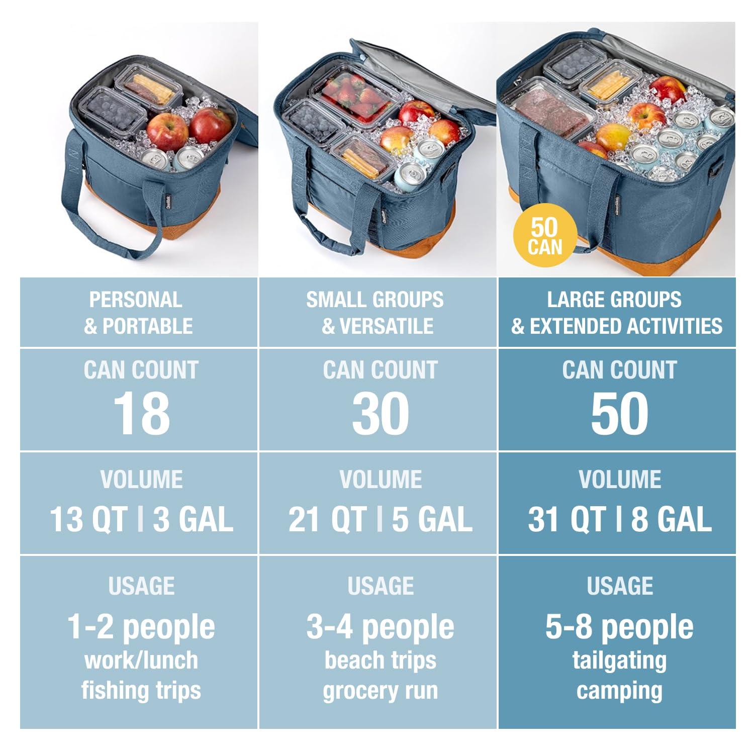 Rebrilliant Collapsible Insulated Cooler Bag – 50 Can Leakproof Soft Cooler For Beach, Travel, Car – Shoulder Strap, Bottle Opener (Ocean)