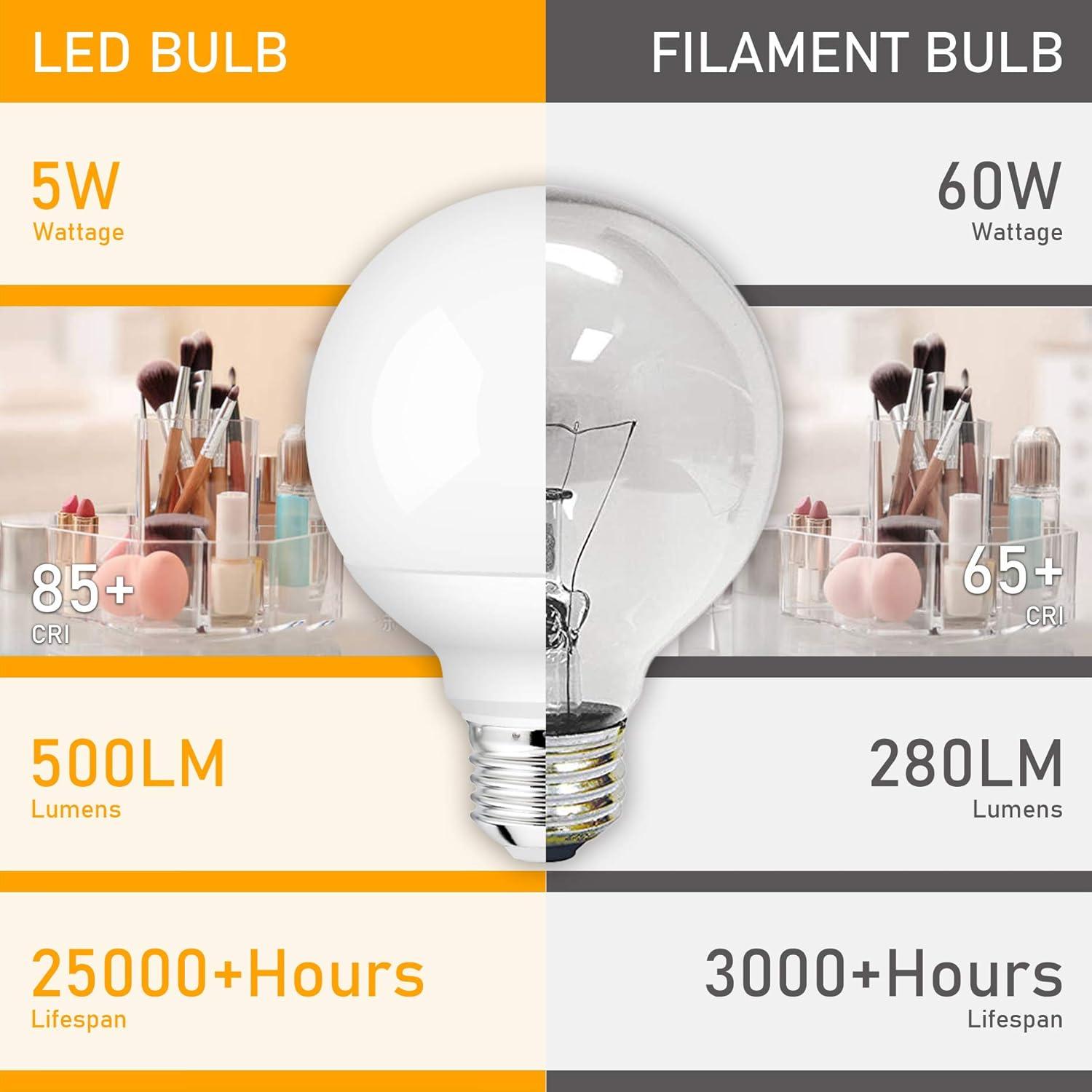 Hansang White G25 LED Globe Light Bulbs, 60W Equivalent