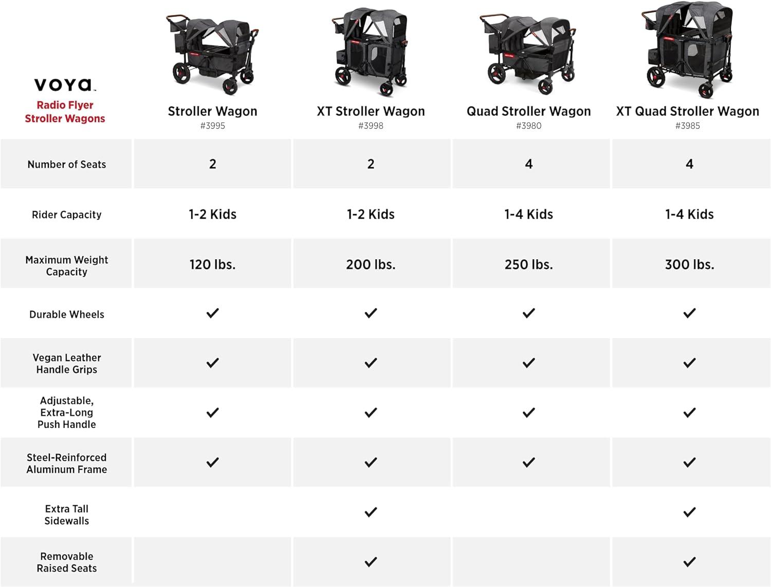 Radio Flyer Voya Quad XT Baby Stroller Wagon