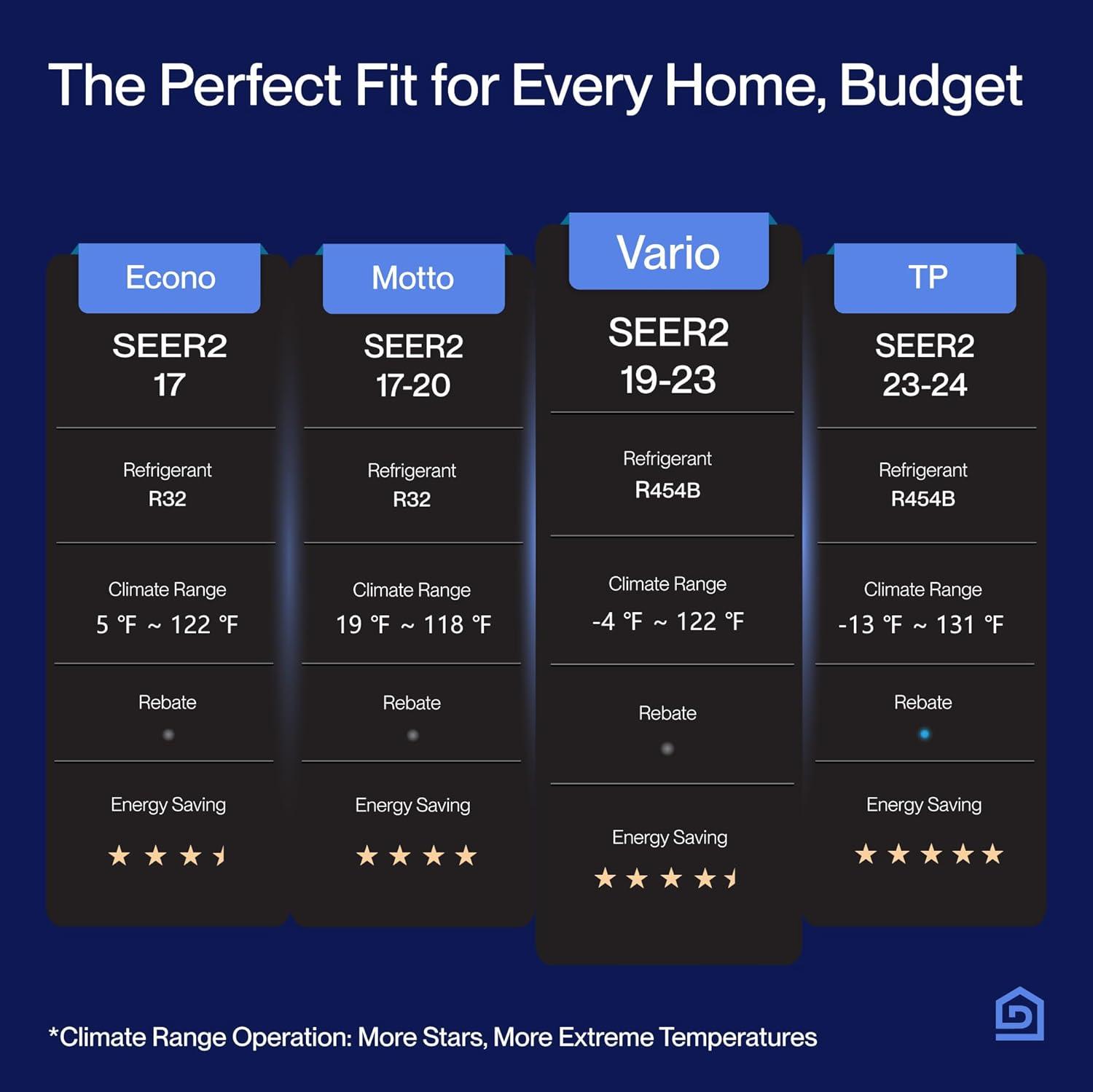 DELLA Vario Series 36,000 BTU 3 Ton 19 SEER2 Ductless Mini Split AC, Pre-Charged Heat Pump, Energy Efficient Inverter System, Work with Alexa, Cools up to 2500 Sq.Ft, 16.4ft Installation Kit
