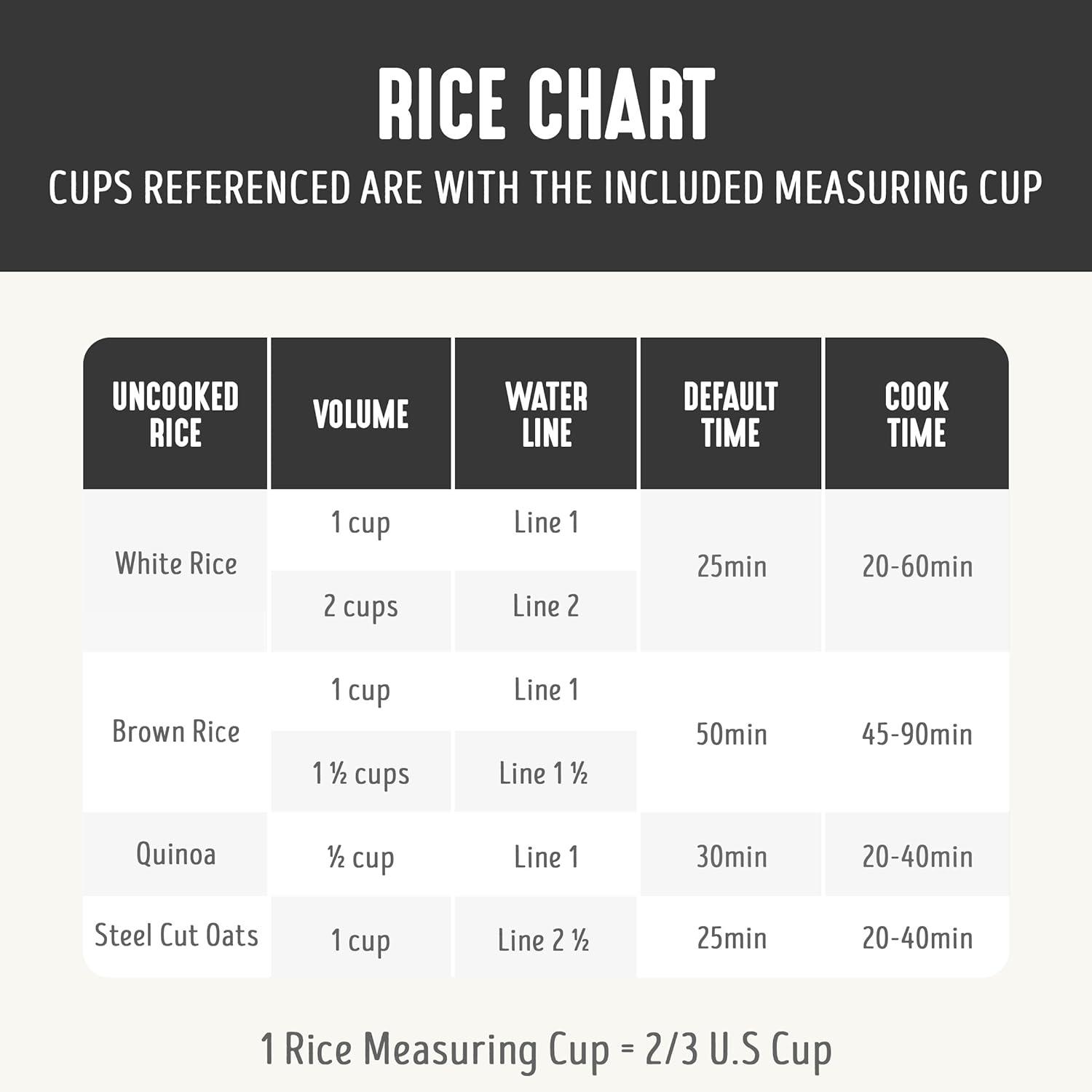 Black 4-Cup Digital Ceramic Nonstick Rice Cooker