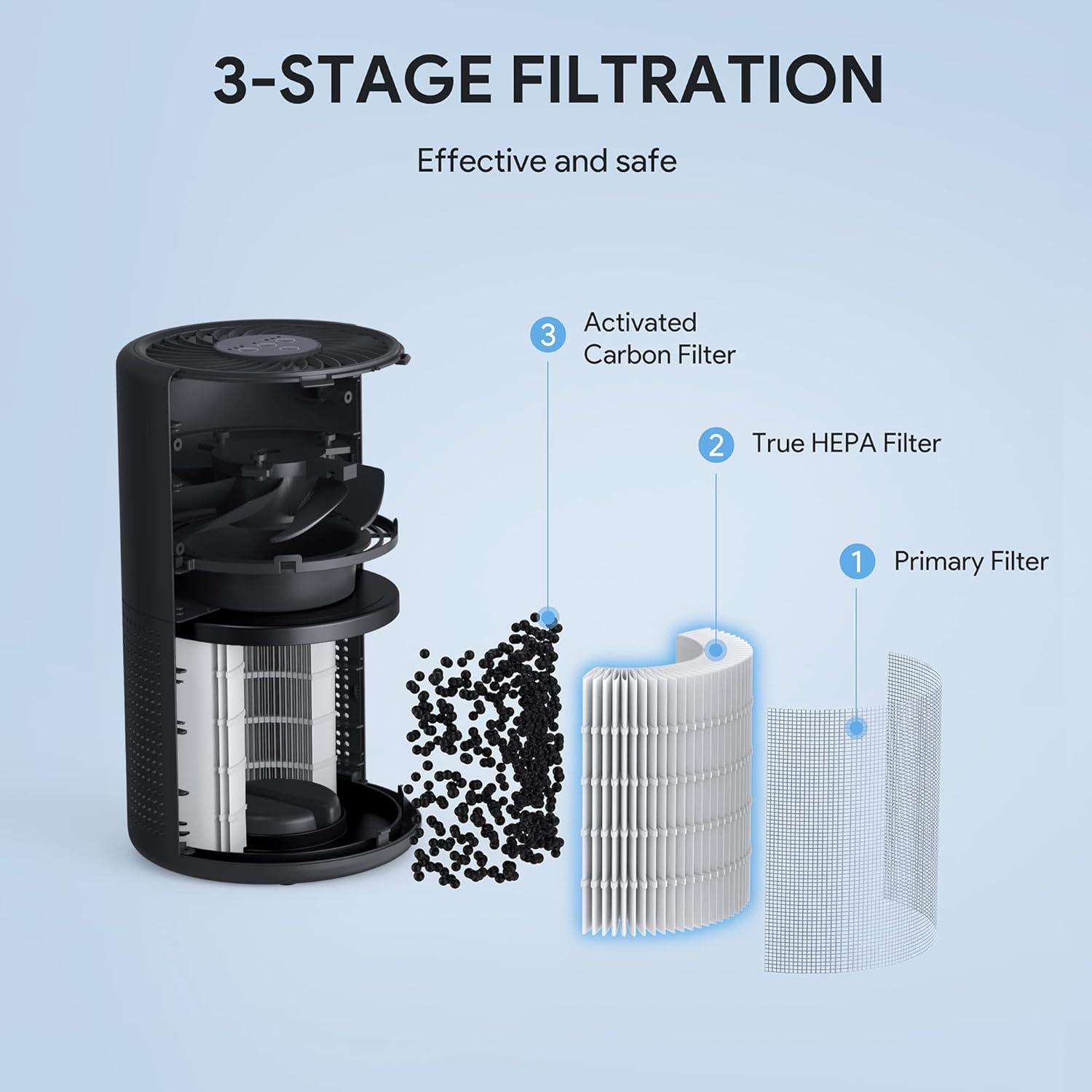 Air Purifiers for Bedroom, FULMINARE H13 True HEPA Air Filter, Quiet Air Cleaner With Night Light,Portable Small Air Purifier for Home, Office, Living Room