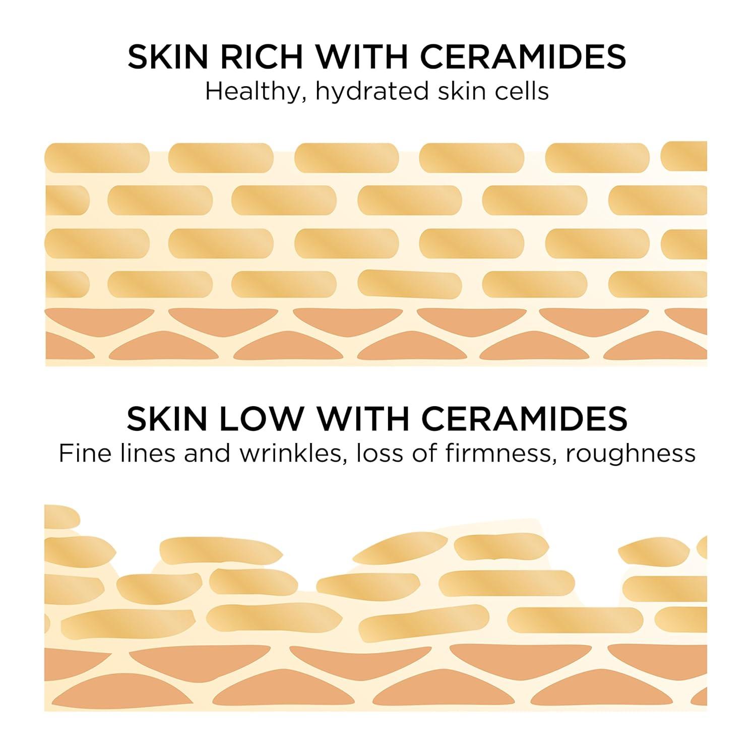 Elizabeth Arden Advanced Ceramide Capsules Daily Youth Restoring Serum, 90 Count