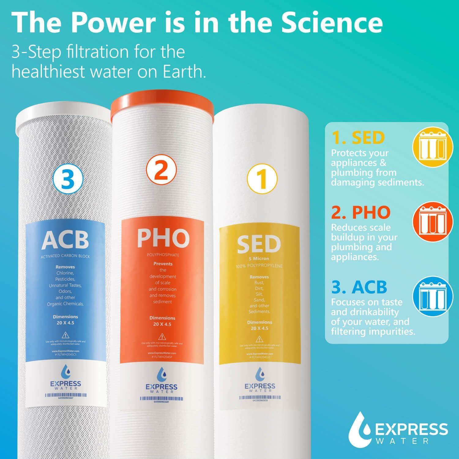 Express Water Whole House Water Filter, 3 Stage Water Filtration, Sediment, Polyphosphate Anti-Scale, Carbon Filters Includes Pressure Gauges, Easy Release, and 1 Inch Connections, 23.5" x 8.5" x 30"