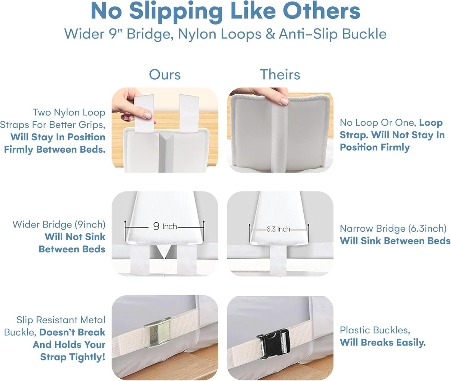 Flybold Bed Bridge Twin to King Bed Converter Kit - Bed Gap Filler for Split King Adjustable Beds - Twin Bed Connector to Make a King - 9" Wide Mattress Wedge Connector