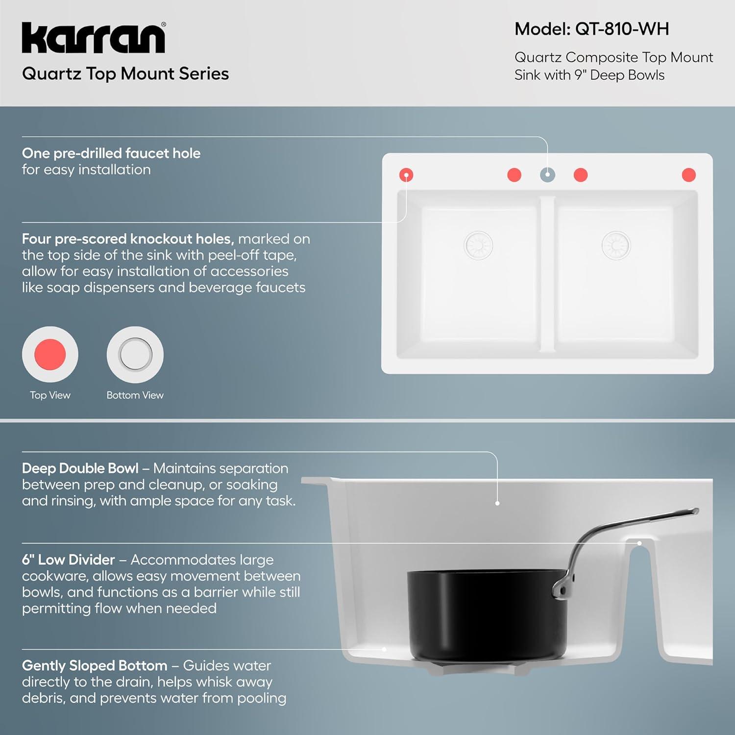 Karran Quartz 33'' X 22'' 50/50 Double Bowl Composite Drop-in Kitchen Sink