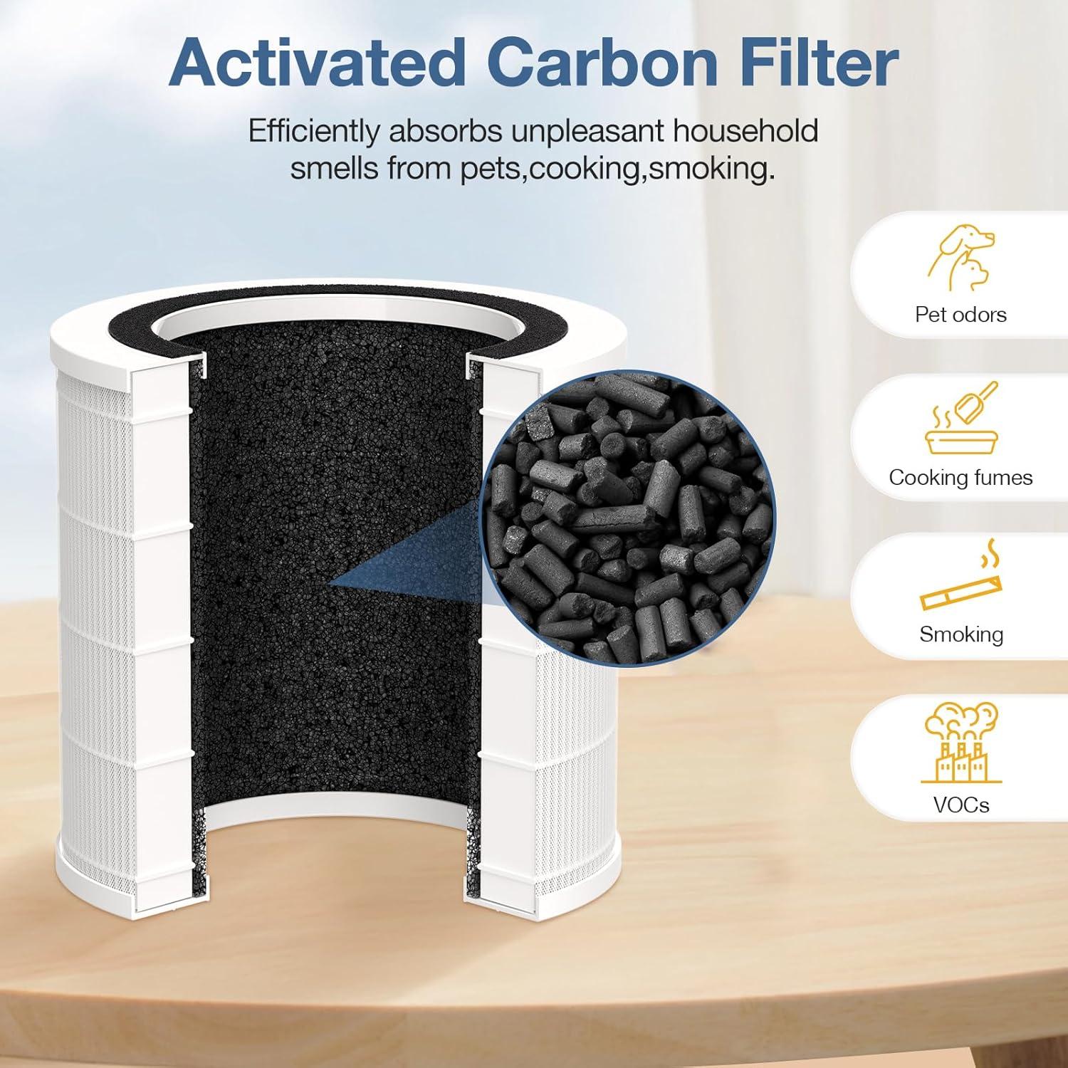 Compact White HEPA Air Purifier Replacement Filter