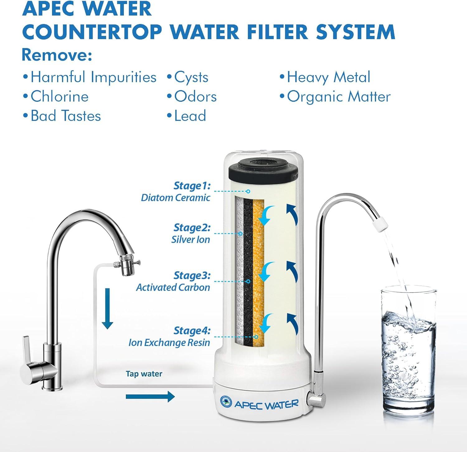 Filtration System