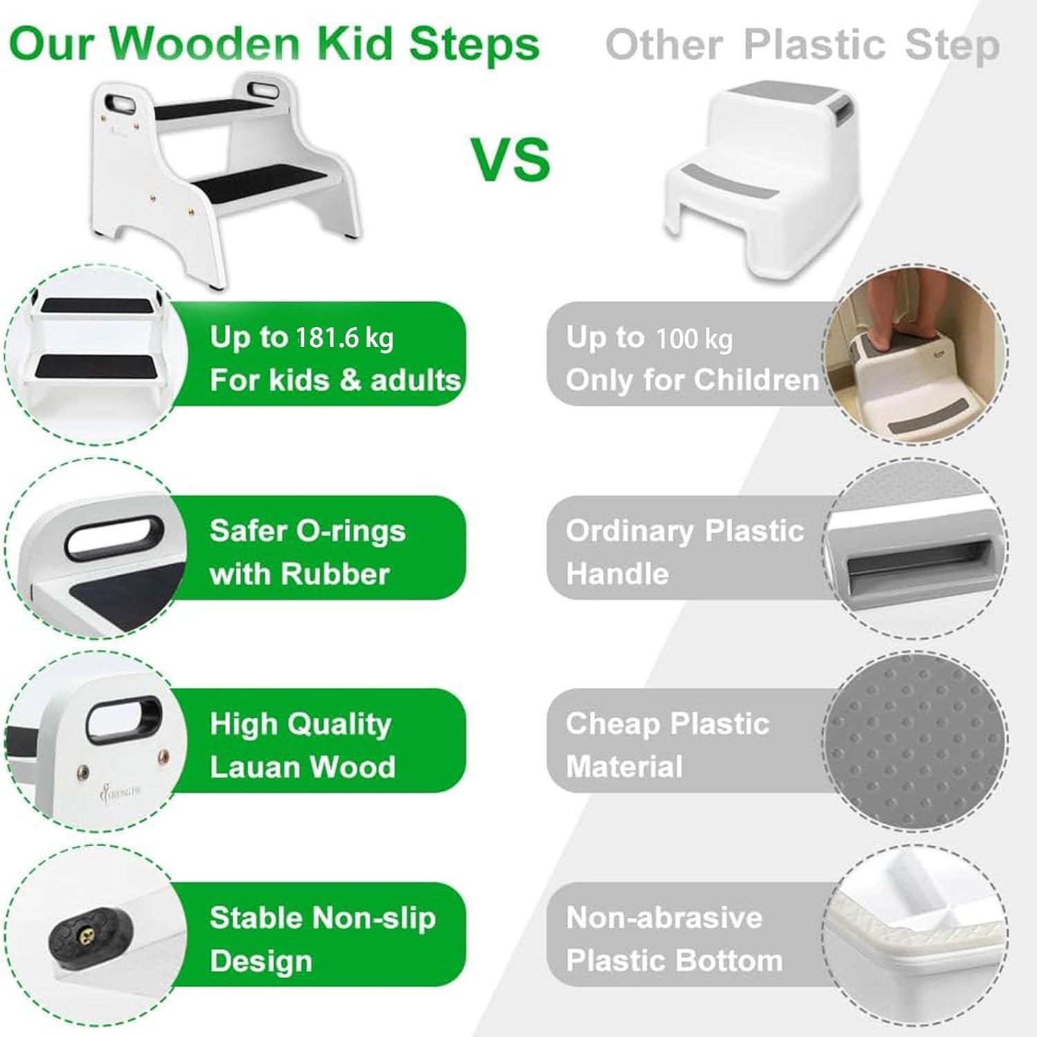 StrongTek Wood 2 Step Stool with Non-Slip Stepping Surface and Portable Handles, Multipurpose Heavy-Duty Support (300 LBS Capacity)