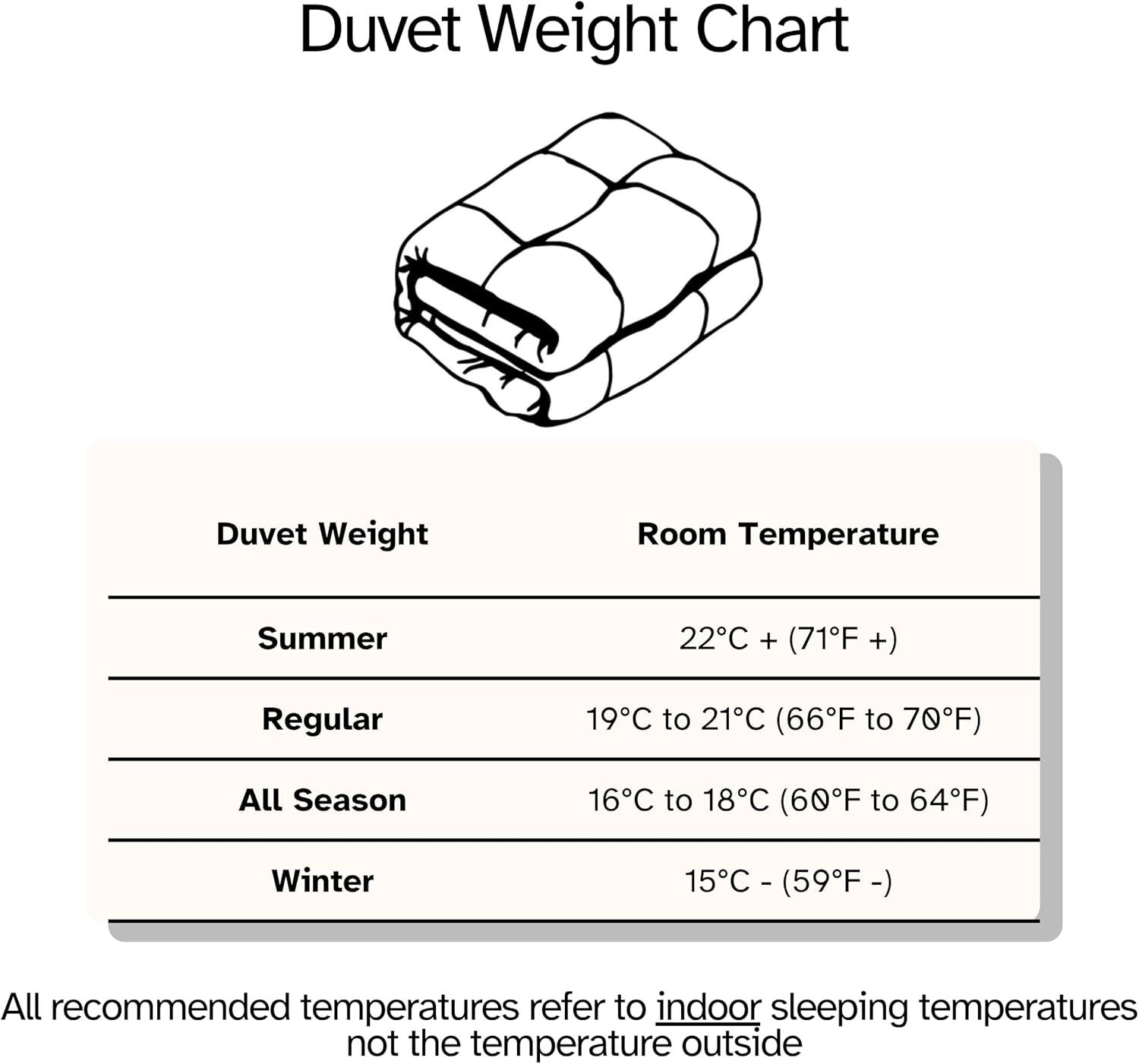 Canadian Down & Feather Company White Feather And Down Duvet