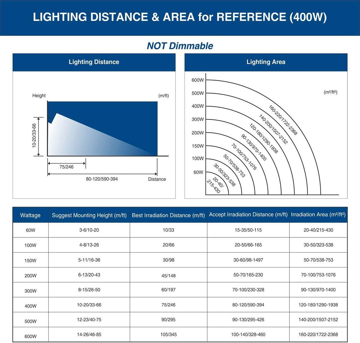 SOLLA 400W LED Stadium Flood Light Outdoor, 2140W Equivalent, 32000LM Super Bright Outdoor Security Lights, IP66 Waterproof, 6000K Daylight White, Commercial Lighting for Sports Fields and Counts