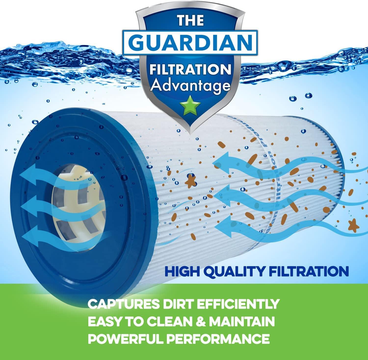 Guardian Filtration Products Spa Filter Cartridge 413-106-06 Six-Pack Replacement for Pleatco PRB50IN, Unicel C-4950, Filbur FC-2390
