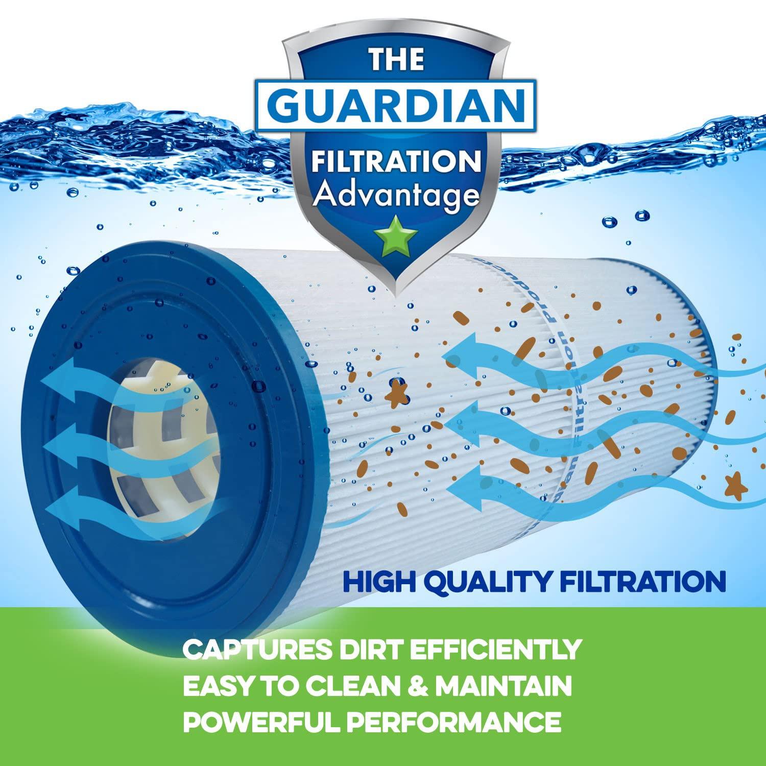Guardian Filtration Products Spa Filter Cartridge 413-106-06 Six-Pack Replacement for Pleatco PRB50IN, Unicel C-4950, Filbur FC-2390
