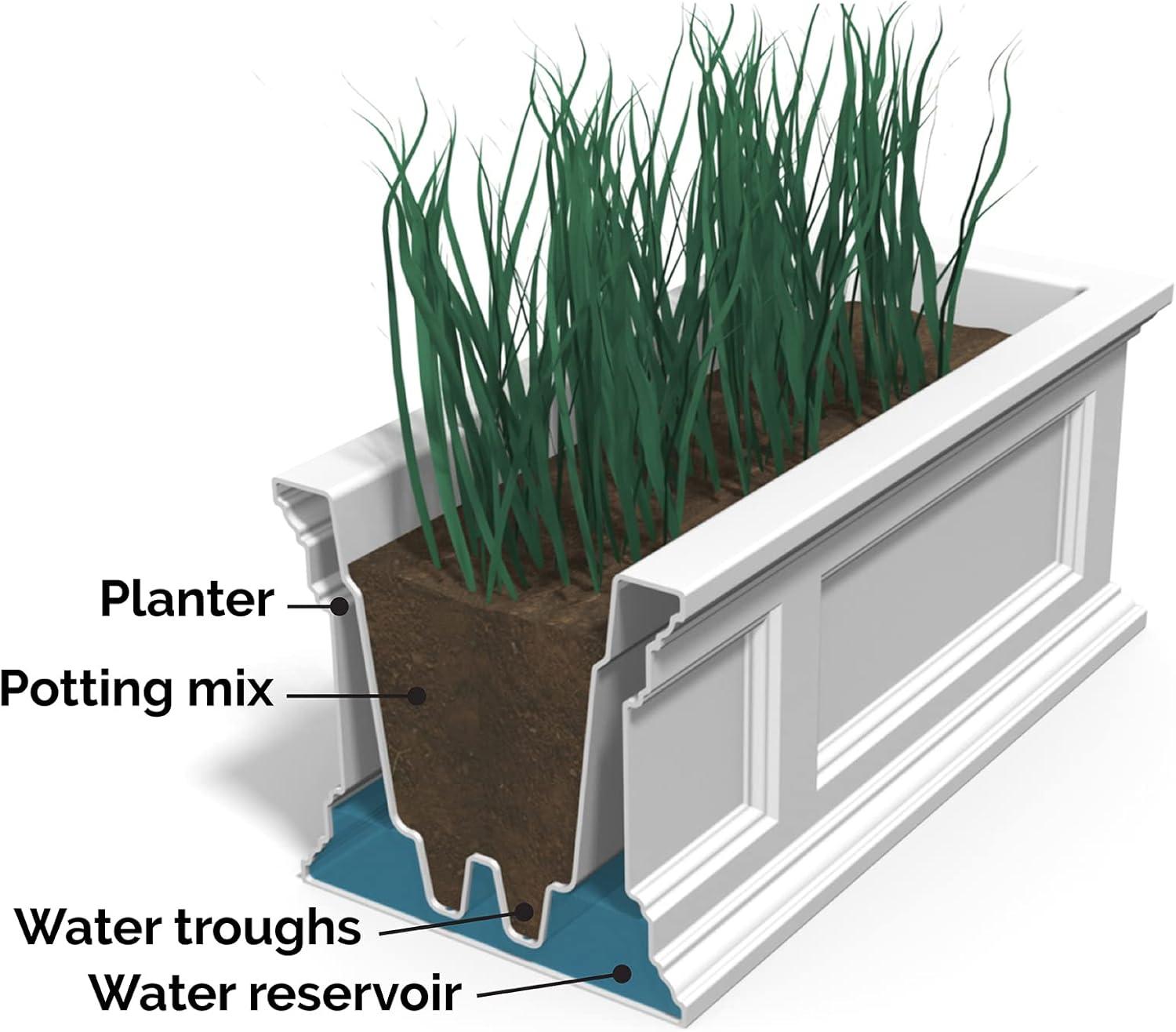 The Anastasiya Resin Window Box Planter with Water Reservoir