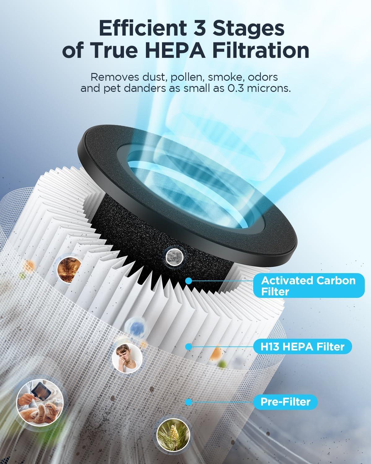 Air Purifier, HEPA Air Filter for Home Large Room up to 1076 Sq ft, Air Cleaner with Sleep Mode & Speed Control for Pet Hair, Allergies, Smokers, Odors, Dust, Pollen, Odor Eliminators for Bedroom