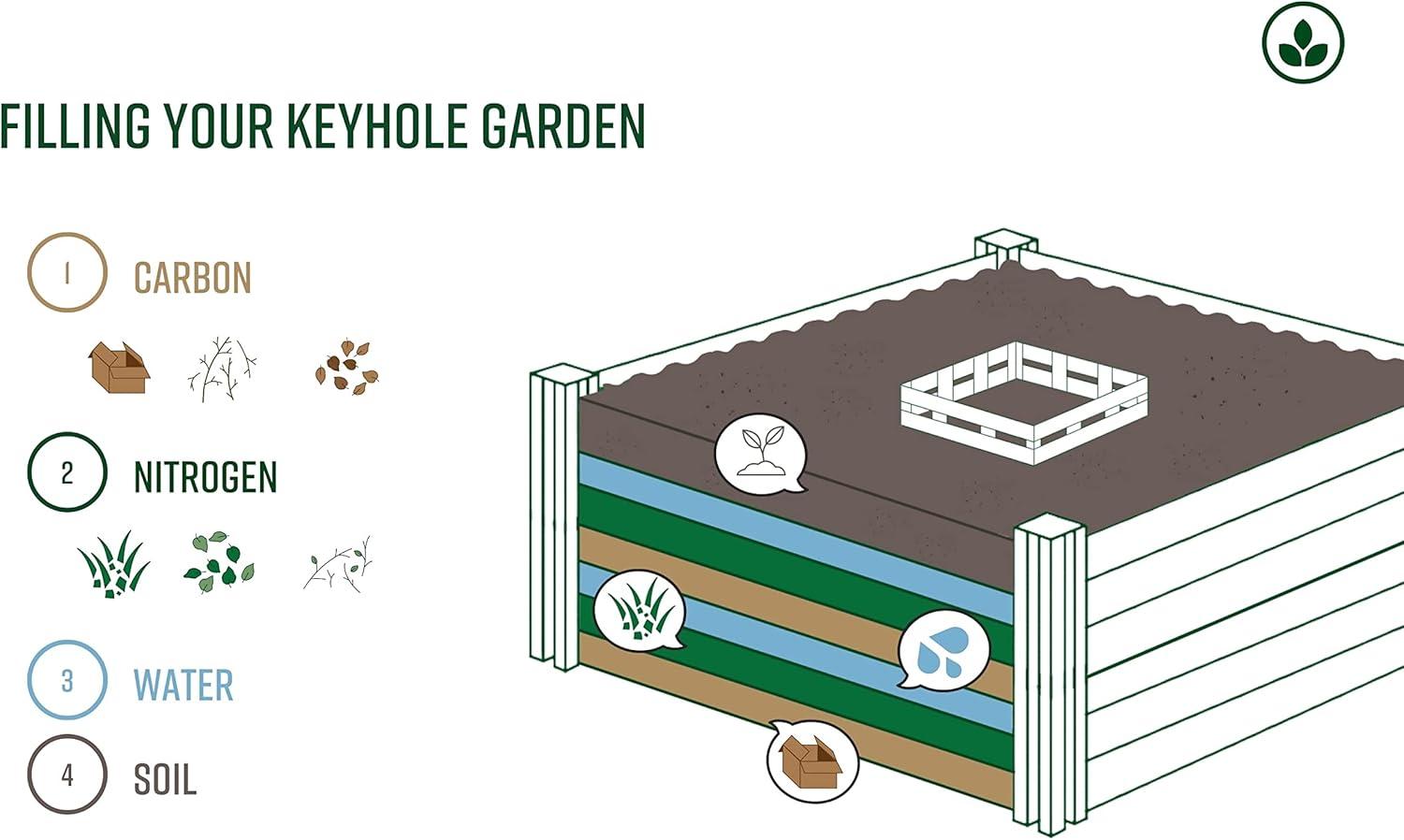 Urbana Keyhole Composting Raised Garden Bed