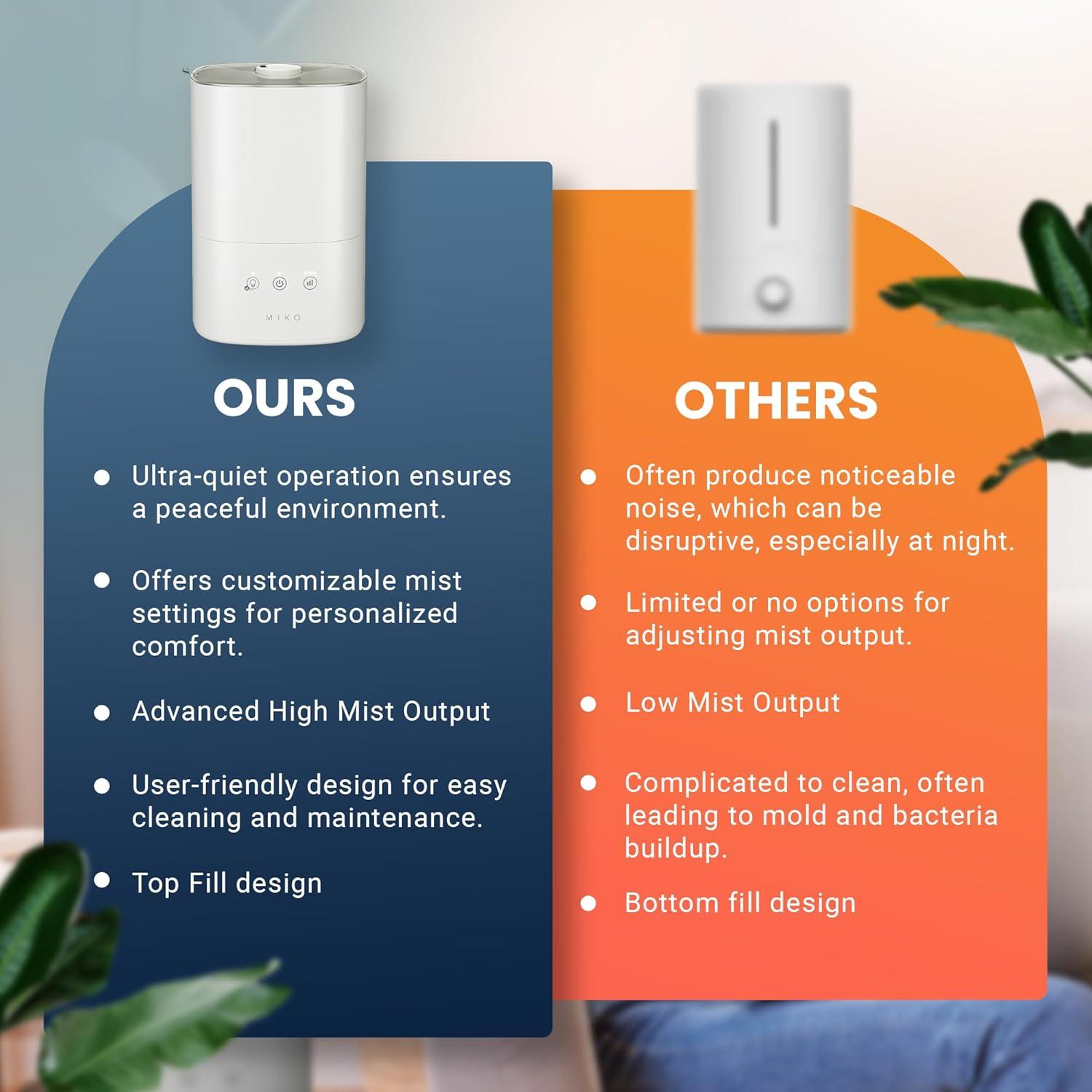 Miko Cool Mist Humidifier