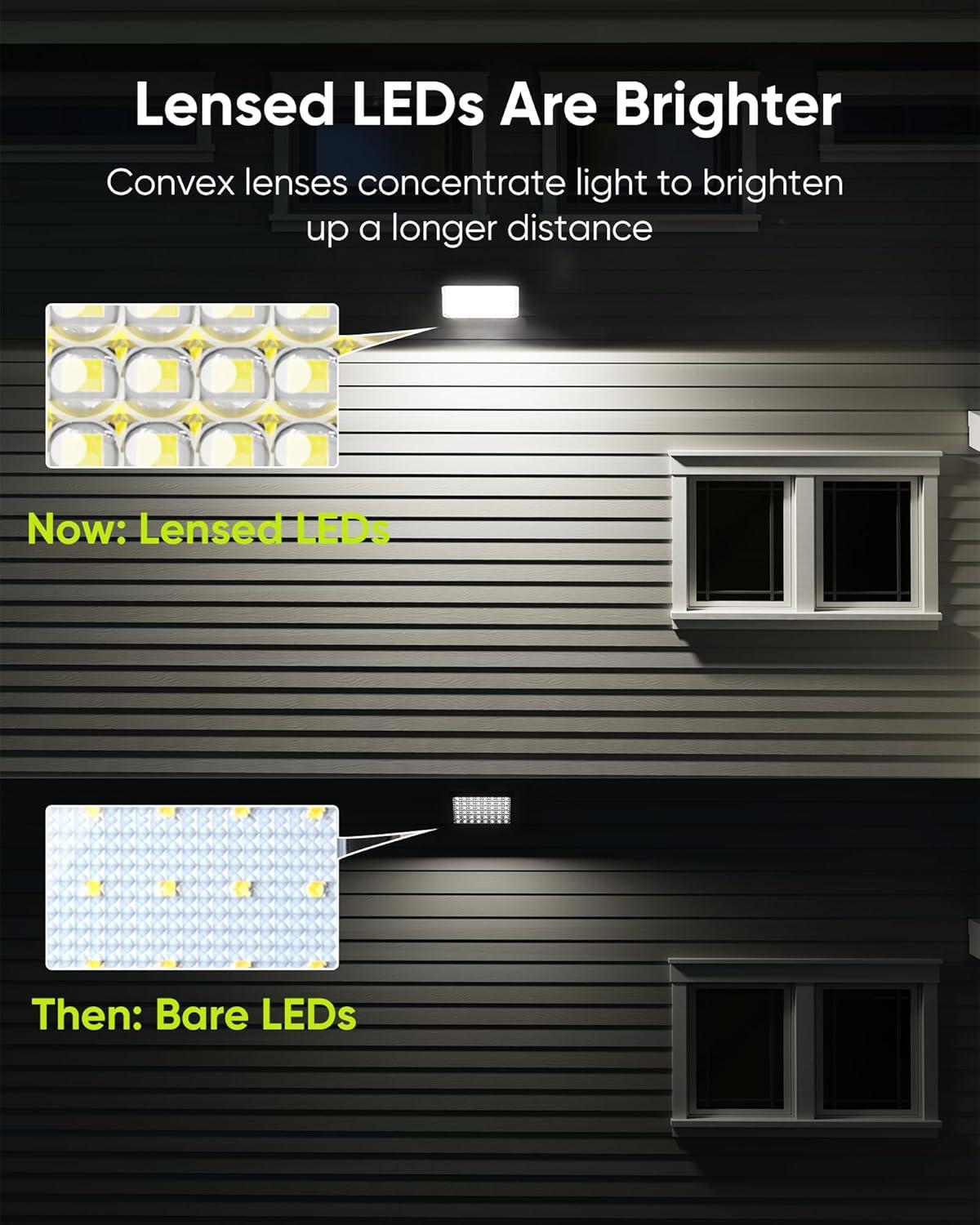 Solar Powered 1000 Lumen LED Security Flood Light