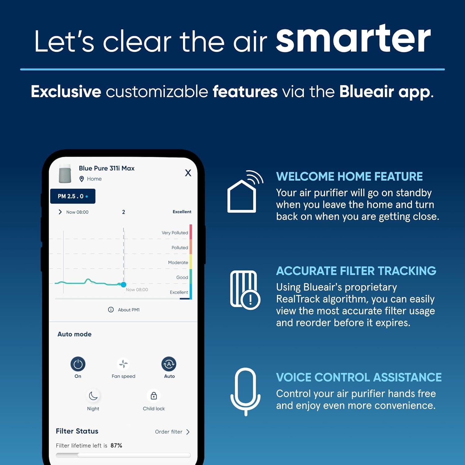 Blueair Pure 311i Max 100 - 120V PAC Filter Fog: HEPA Air Purifier, Smartphone App Control, Quiet, Energy Star Certified