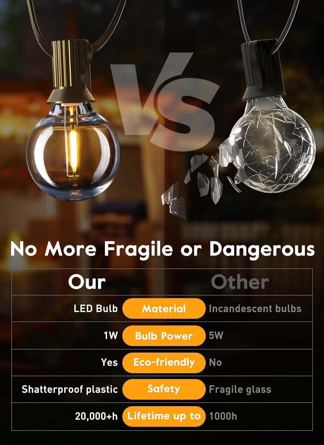 KY G40 Replacement LED Light Bulbs, 25 Pack Clear Globe Bulb fits E12 C7 Candelabra Screw Base Sockets, 1.5 Inch Dimmable Edison Light Bulbs for Indoor Outdoor Patio Decor, Warm White