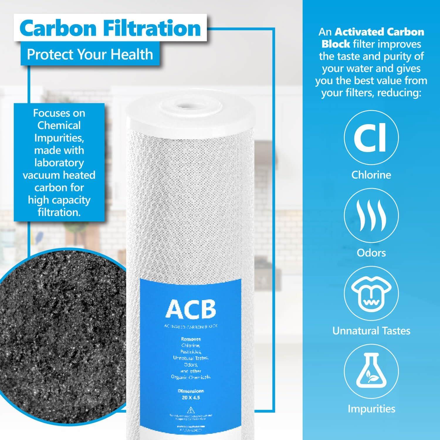 Express Water – Whole House Water Filter Set – 3 Stage Water Filtration Replacement Kit – Sediment, Coconut Shell Carbon High Capacity Cartridge Filters – 5 Micron Water Filter – 4.5” x 20” inch